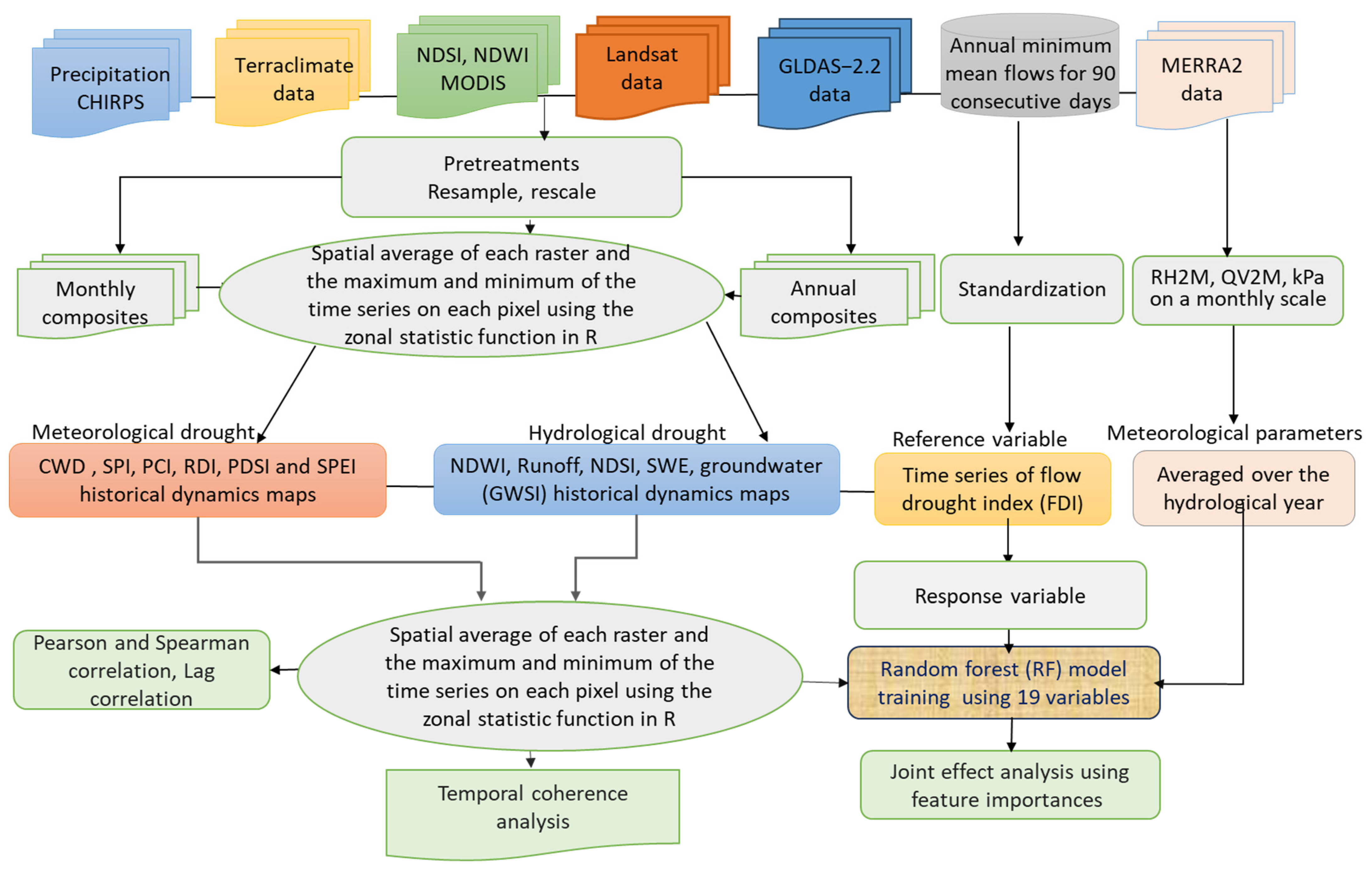Remotesensing 17 00281 g002