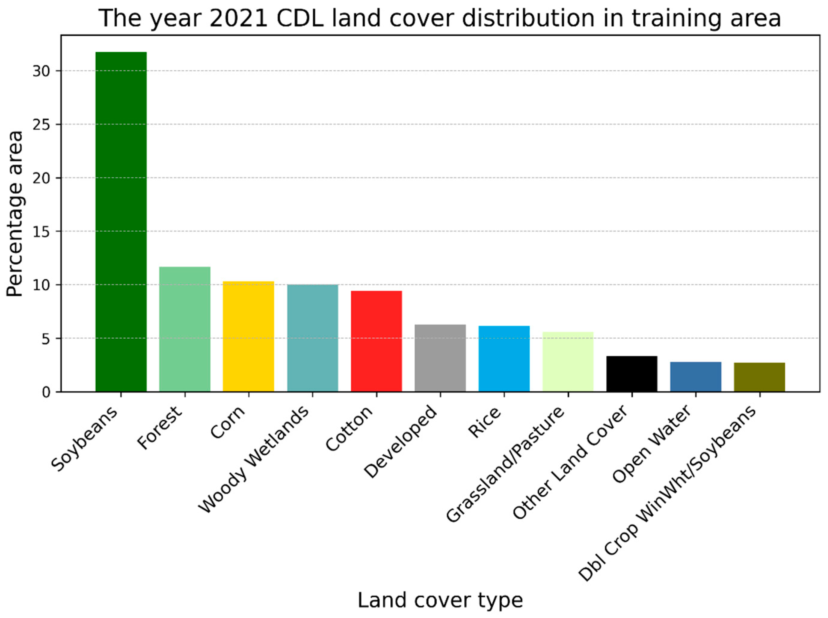 Remotesensing 17 00283 g002