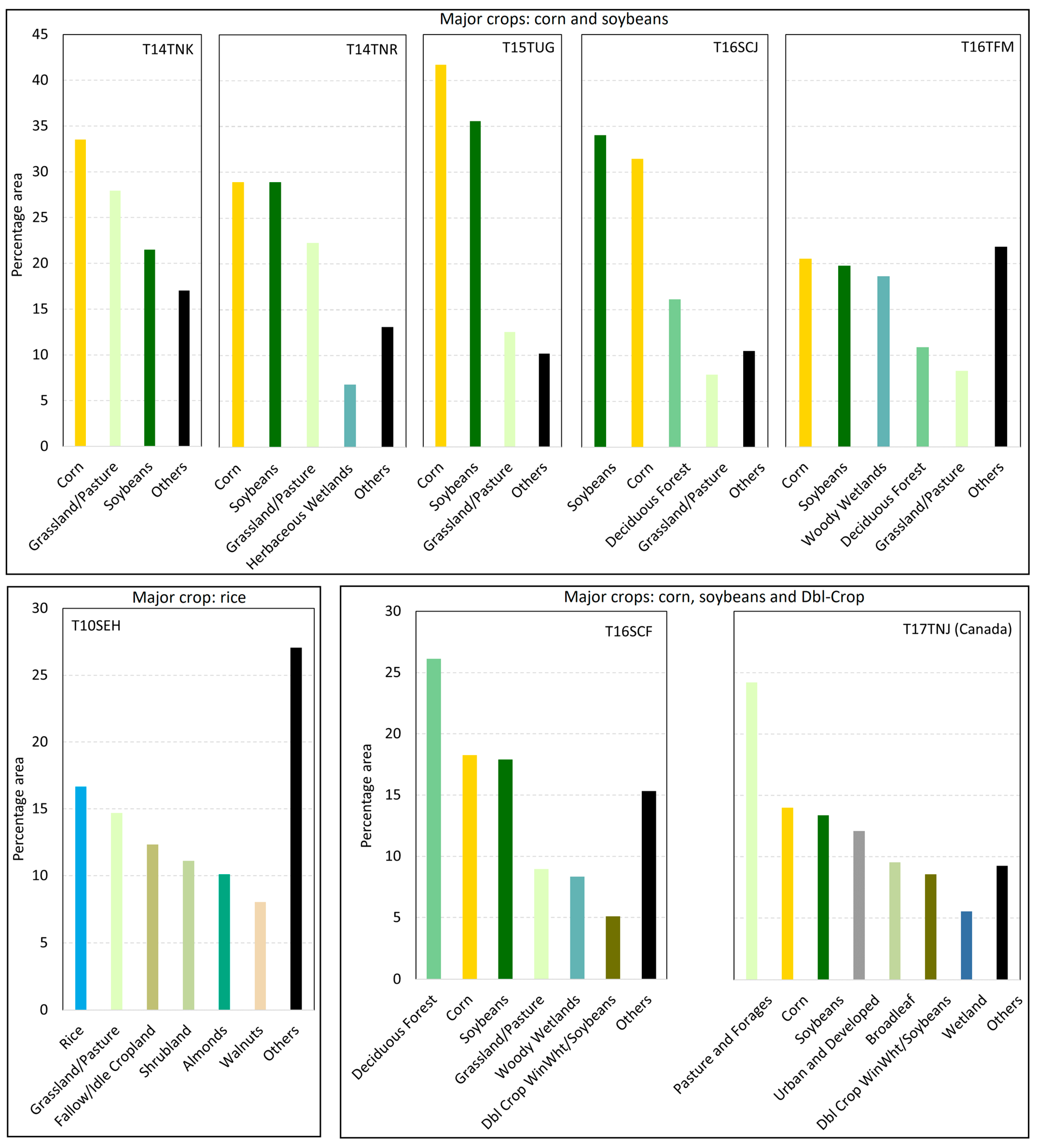Remotesensing 17 00283 g003