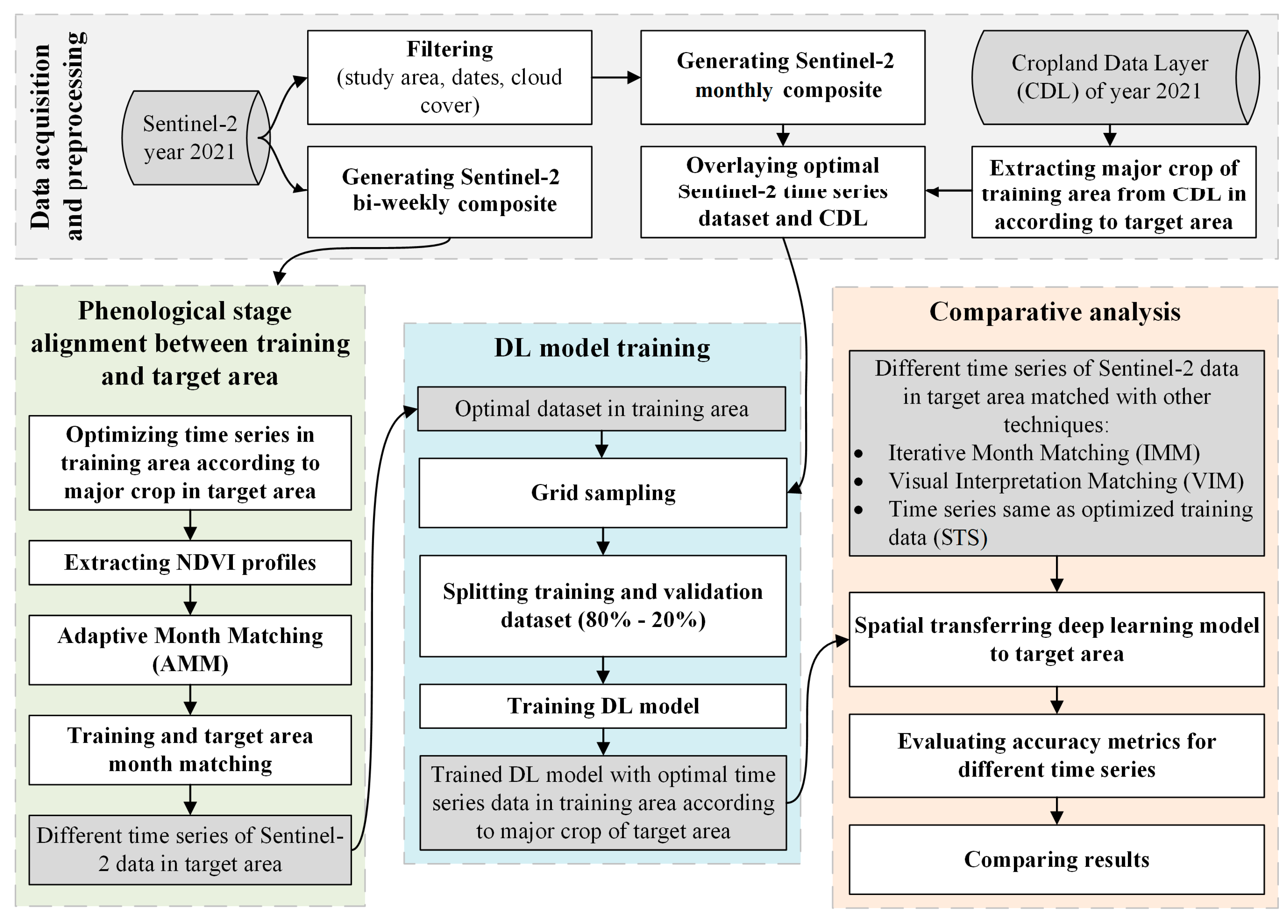Remotesensing 17 00283 g005