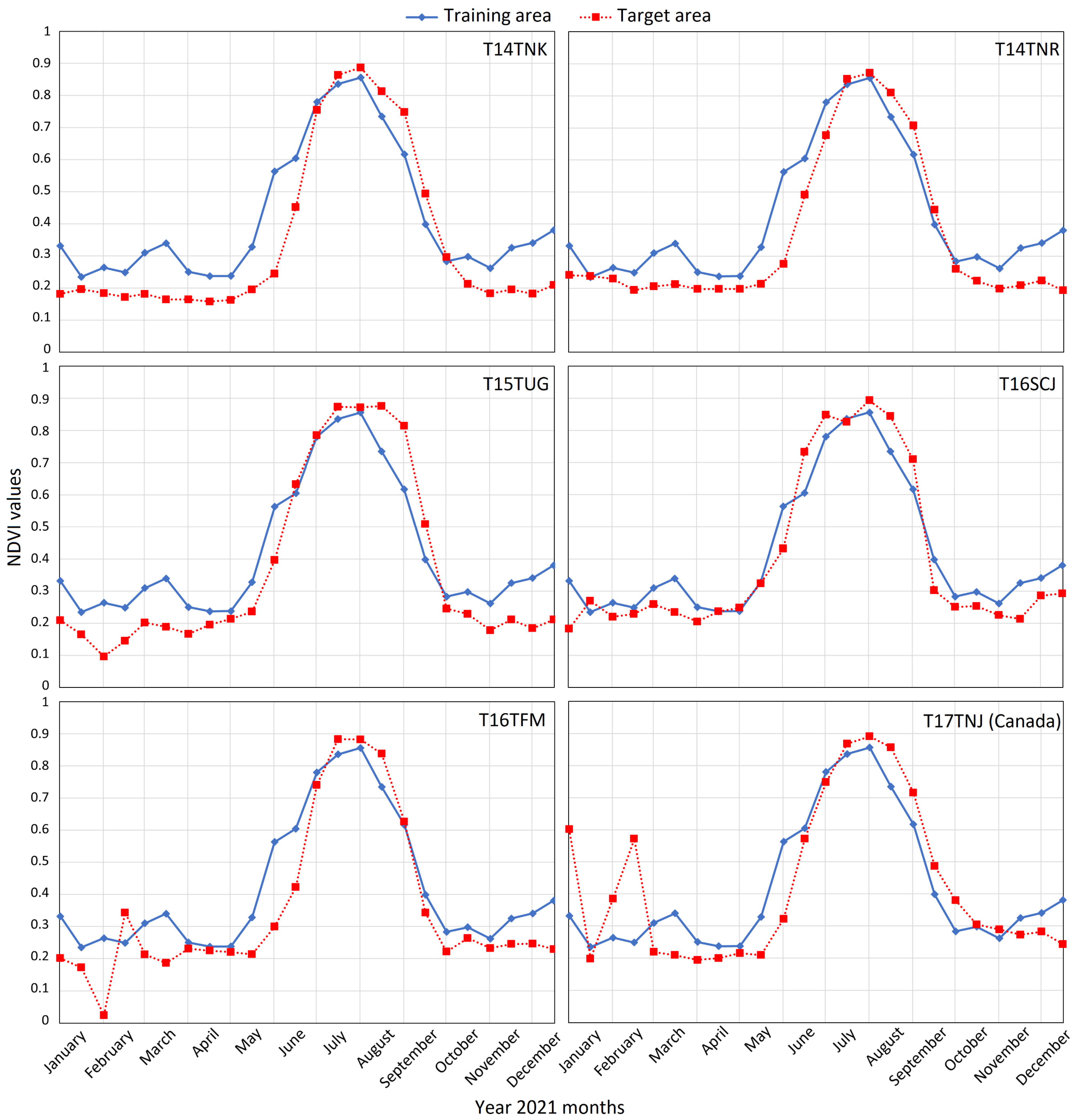 Remotesensing 17 00283 g007