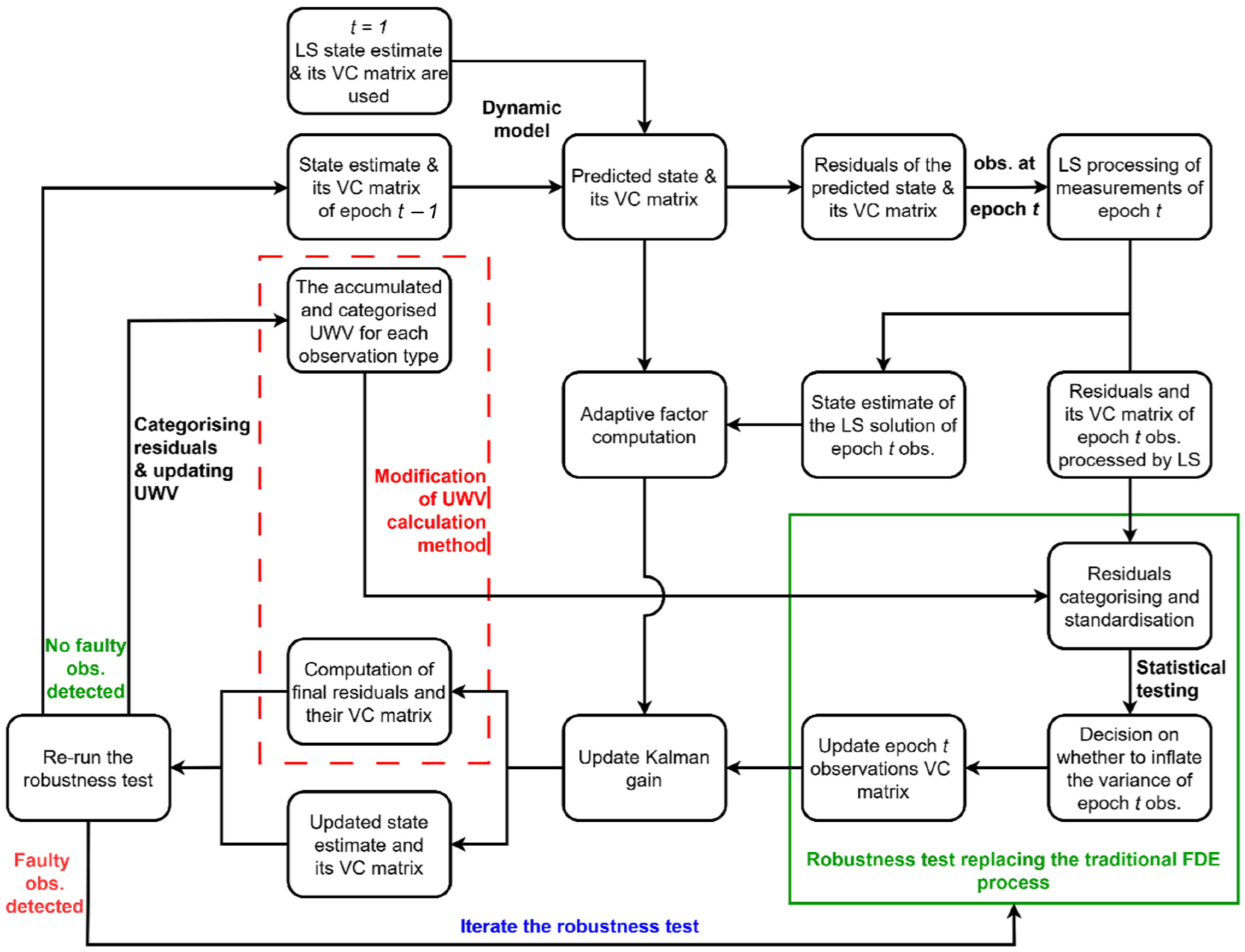 Remotesensing 17 00284 g002
