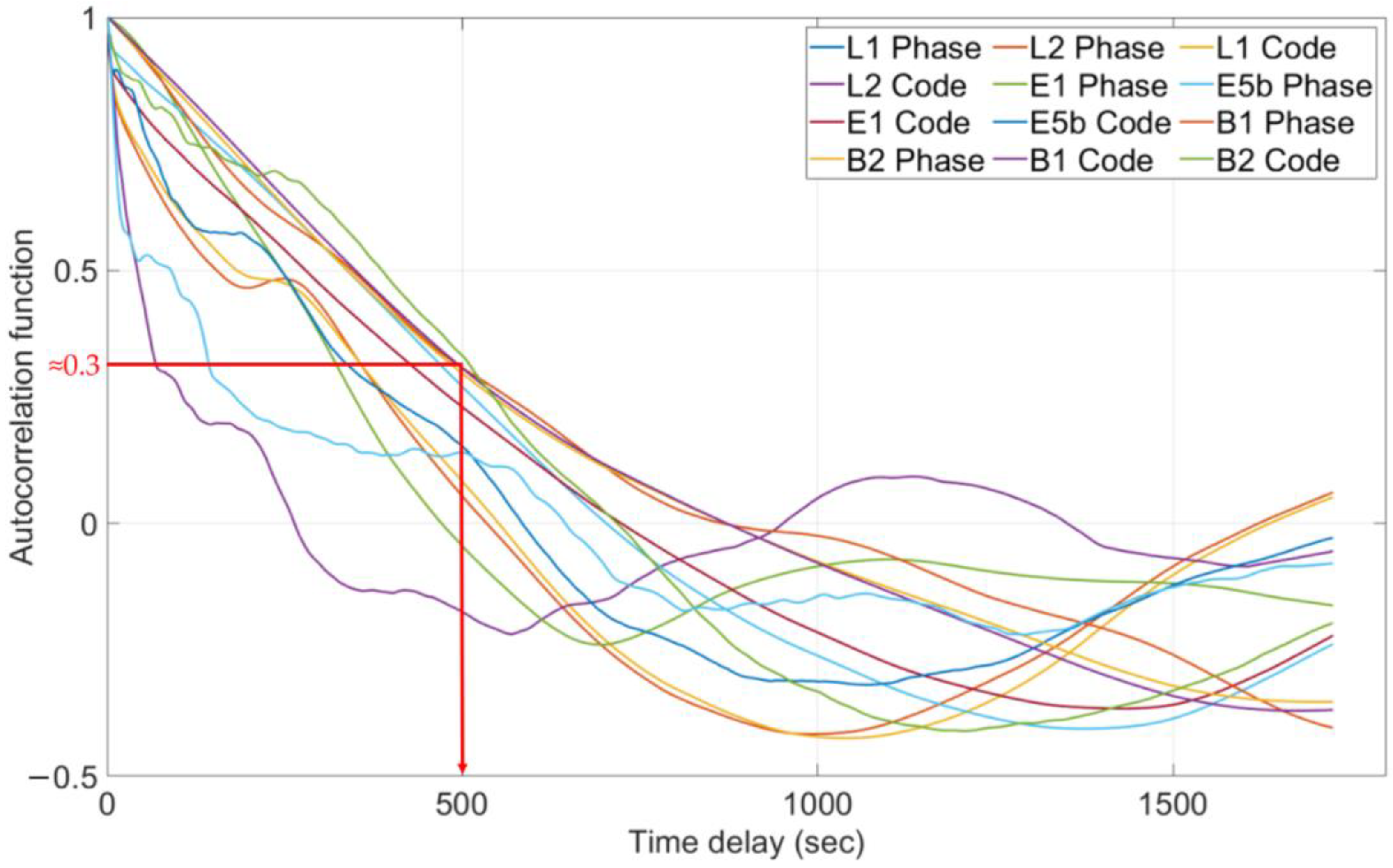 Remotesensing 17 00284 g003