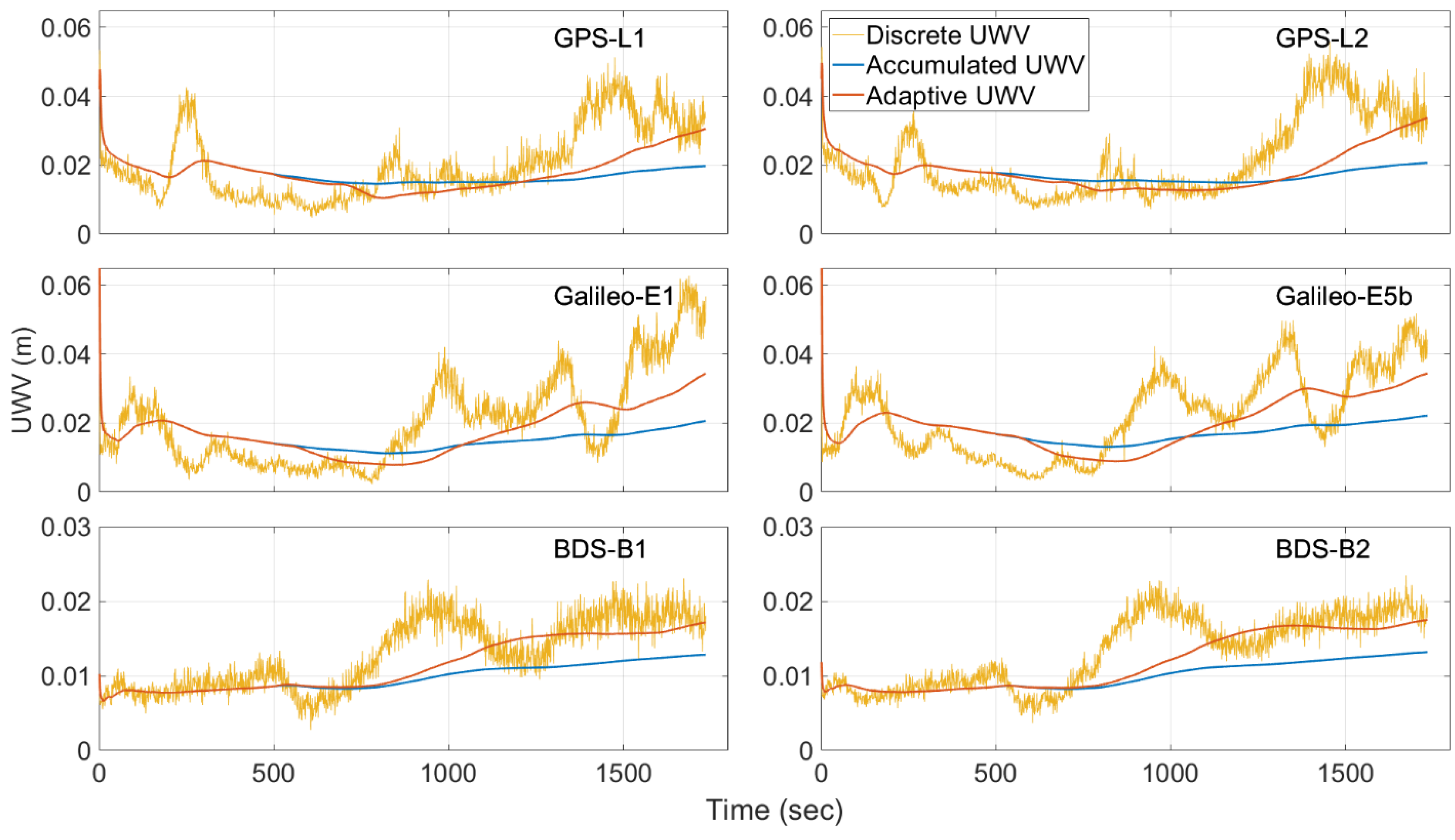 Remotesensing 17 00284 g005