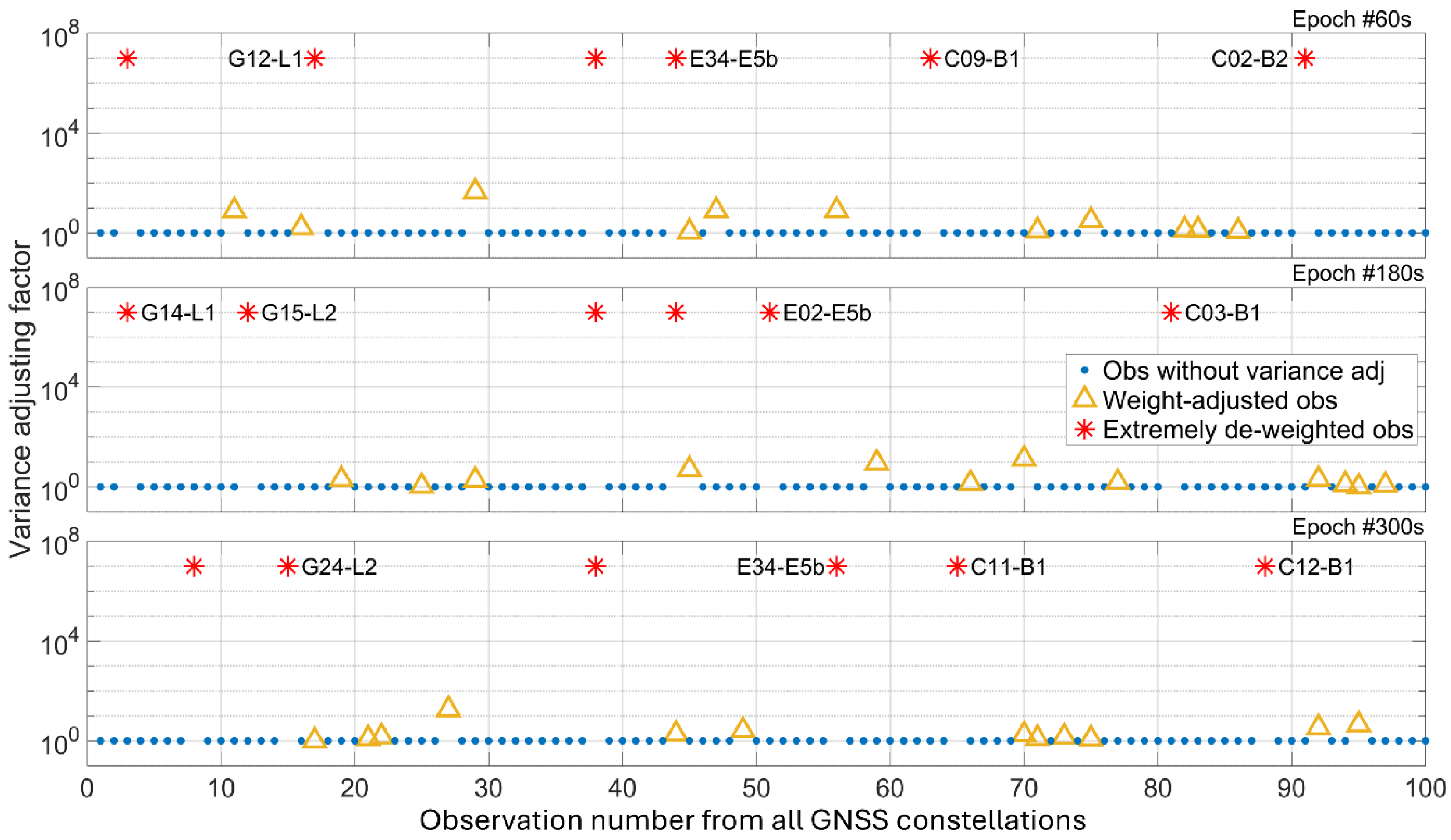 Remotesensing 17 00284 g007