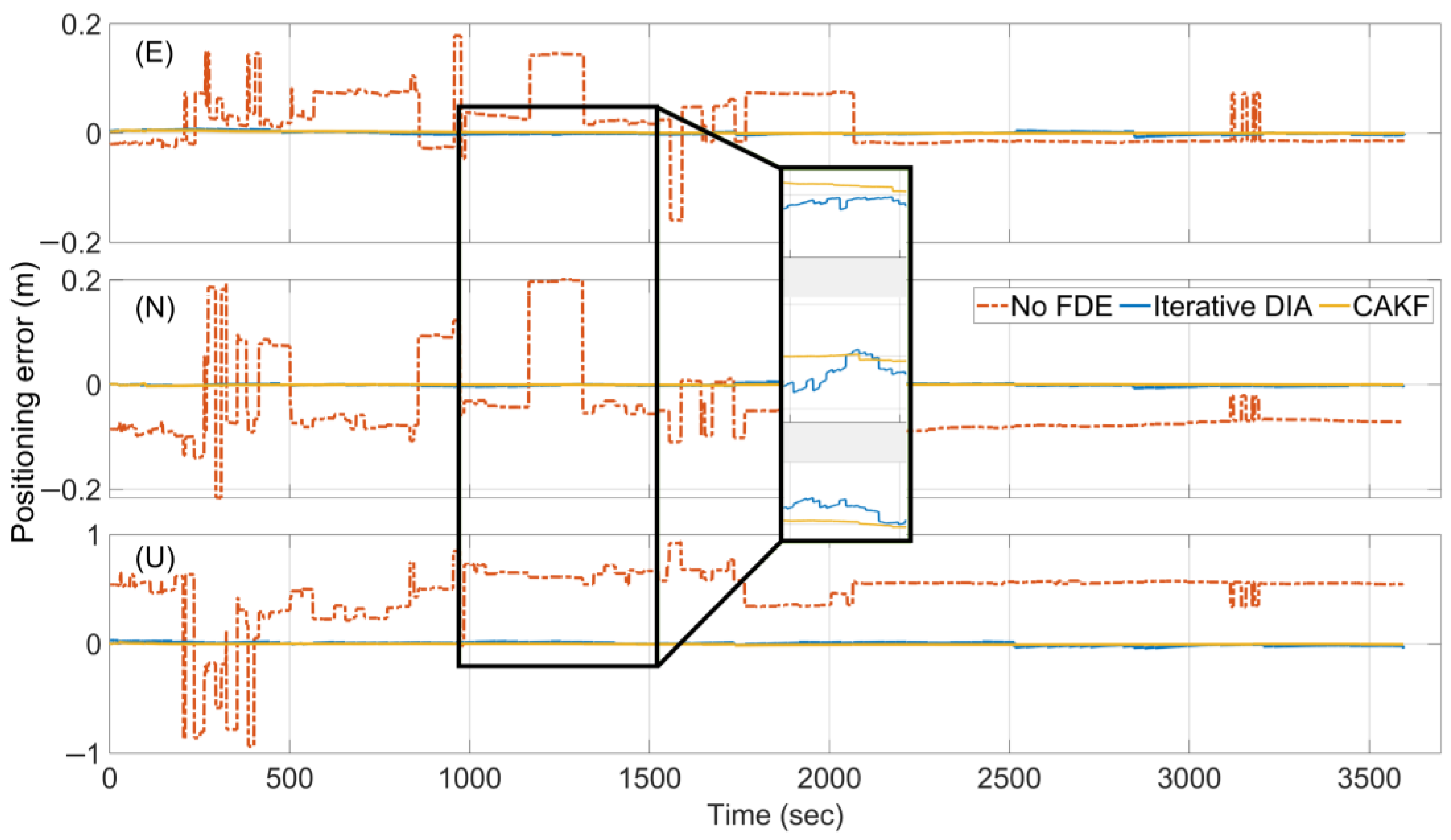 Remotesensing 17 00284 g009