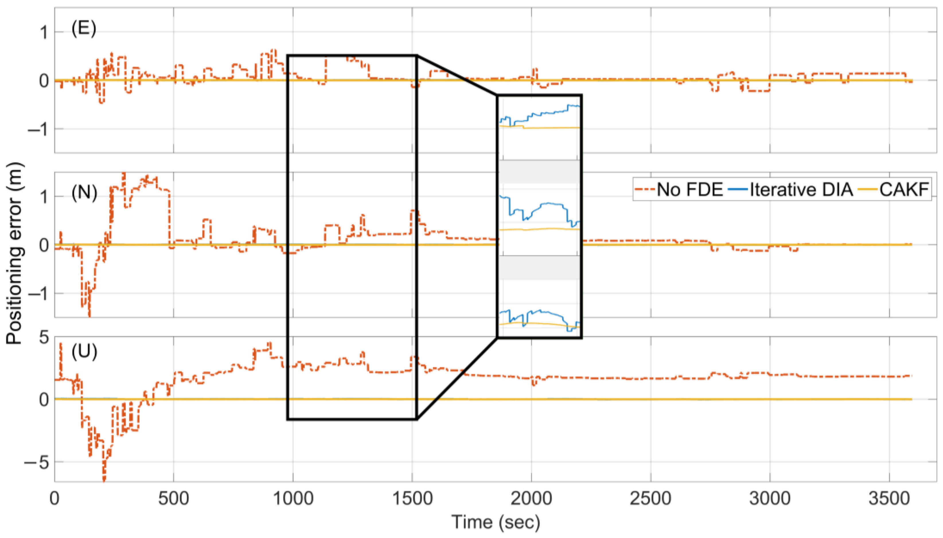 Remotesensing 17 00284 g010