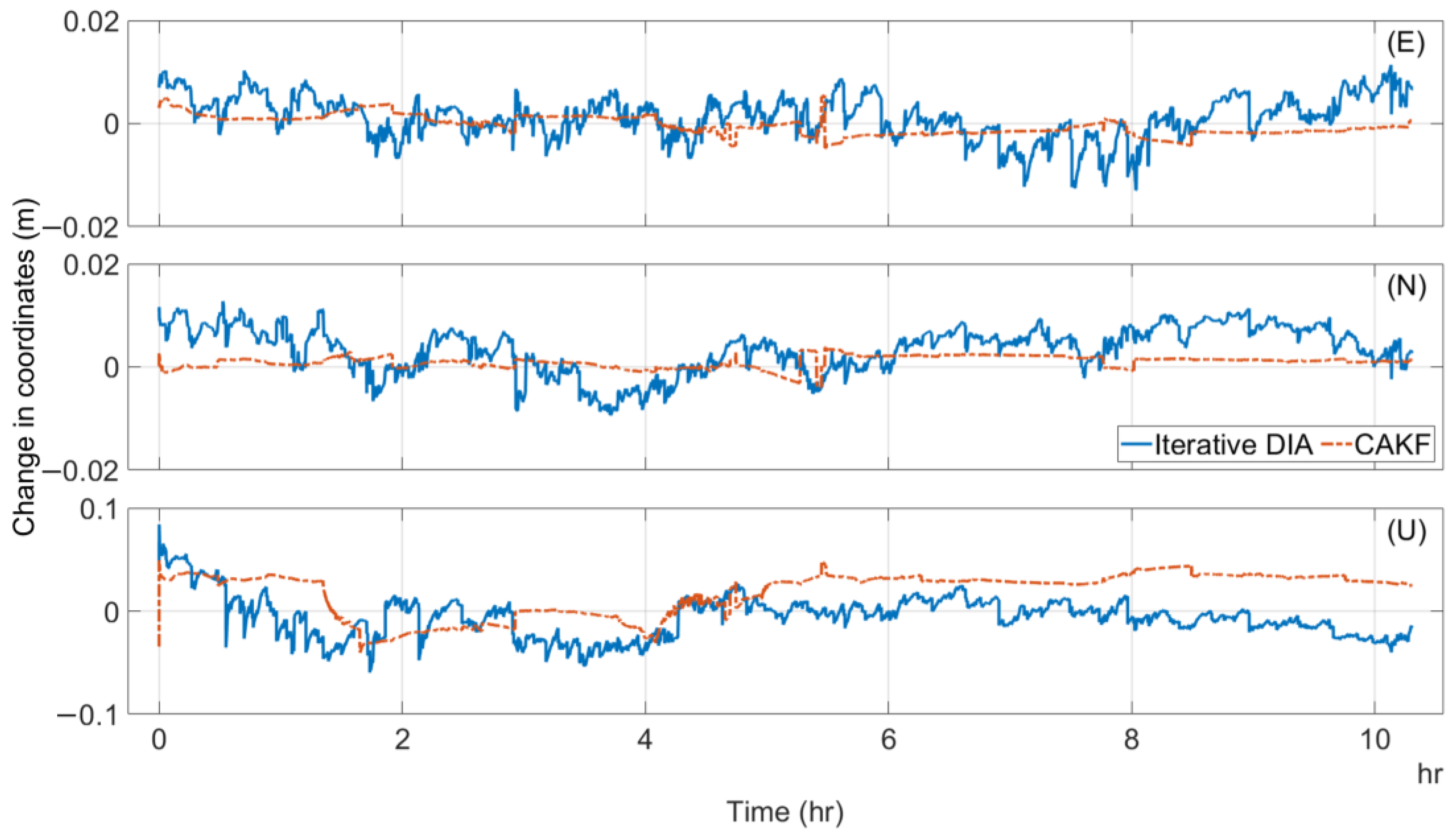 Remotesensing 17 00284 g011