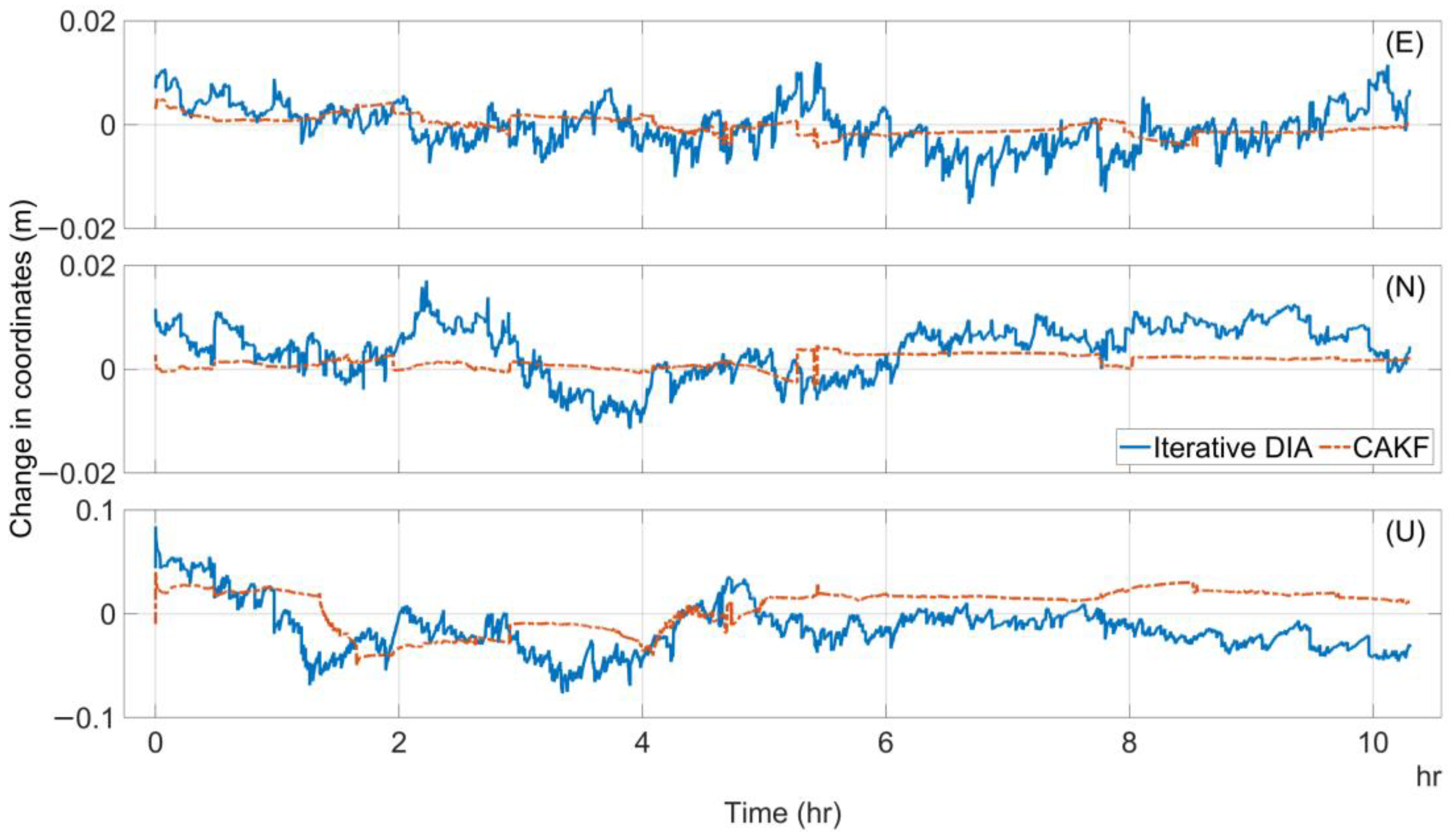 Remotesensing 17 00284 g012