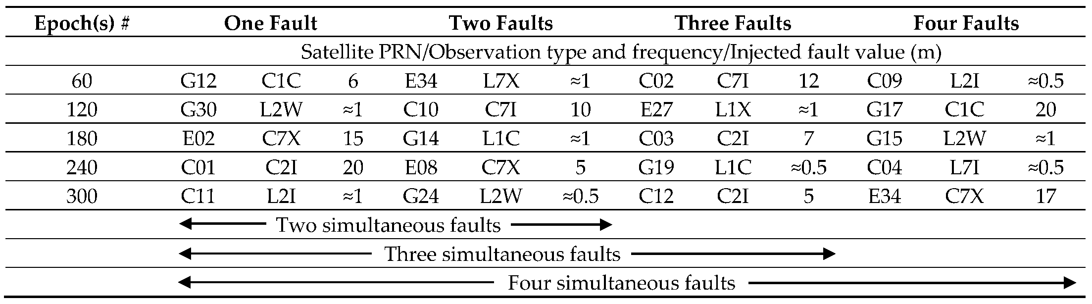 Remotesensing 17 00284 i001