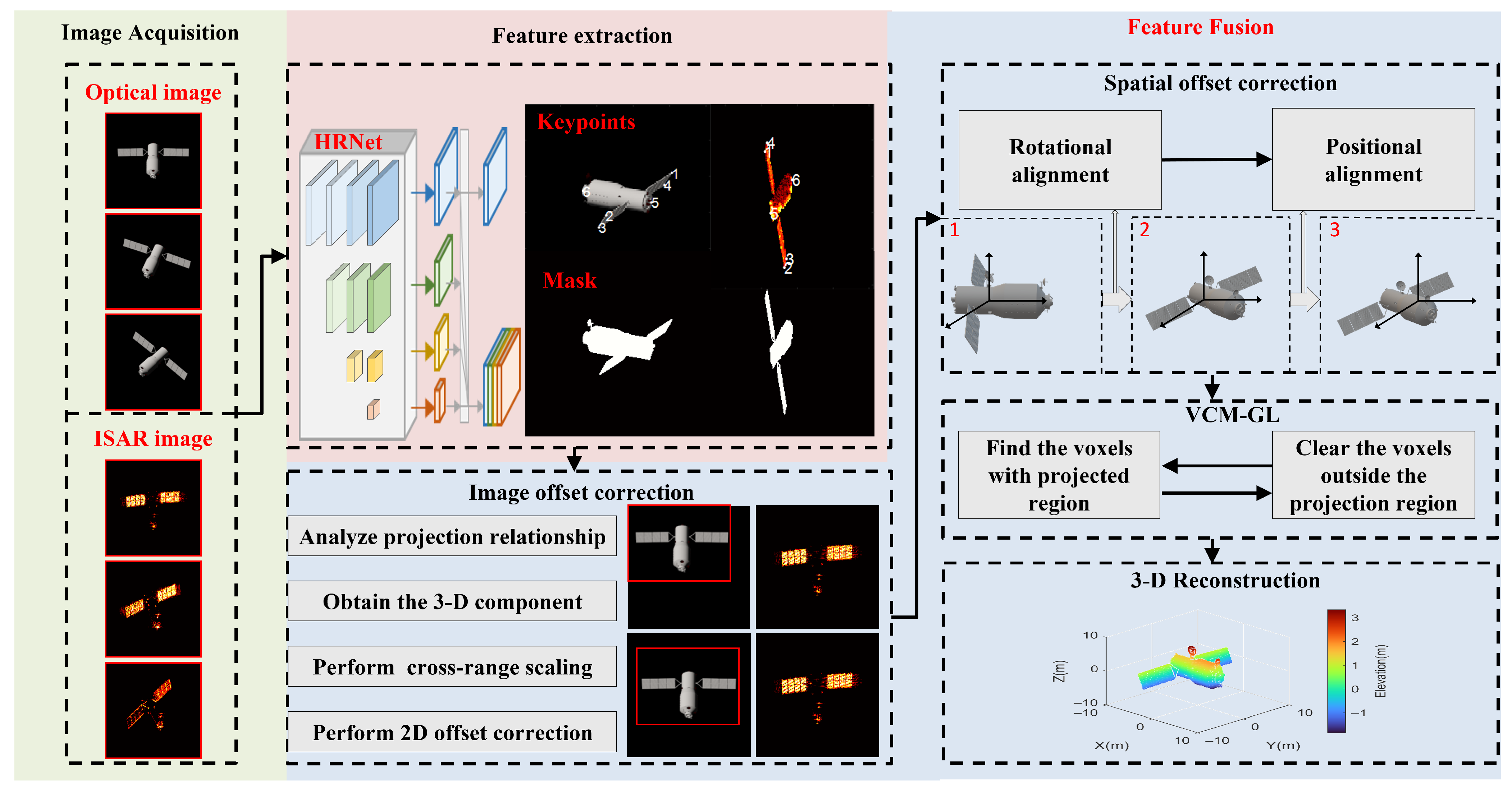 Remotesensing 17 00287 g004