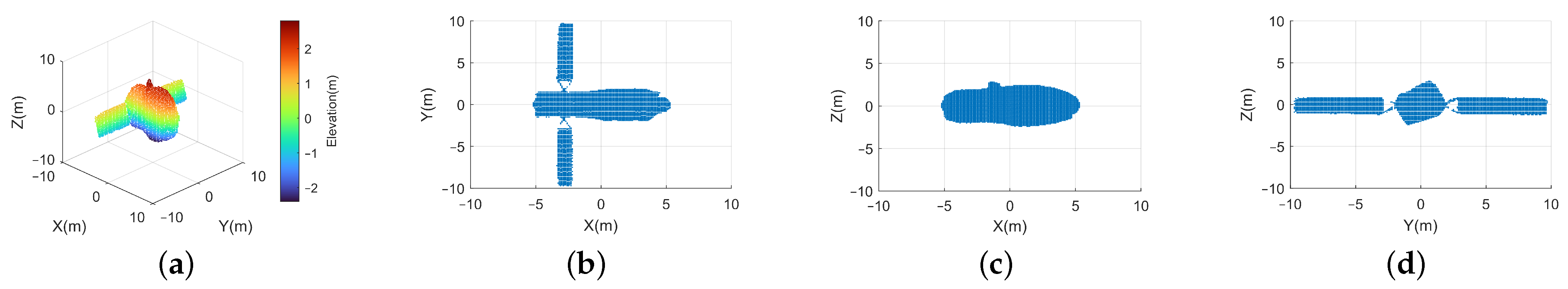 Remotesensing 17 00287 g014