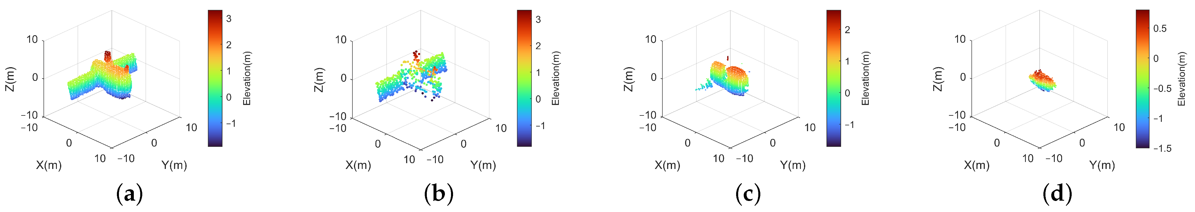 Remotesensing 17 00287 g019