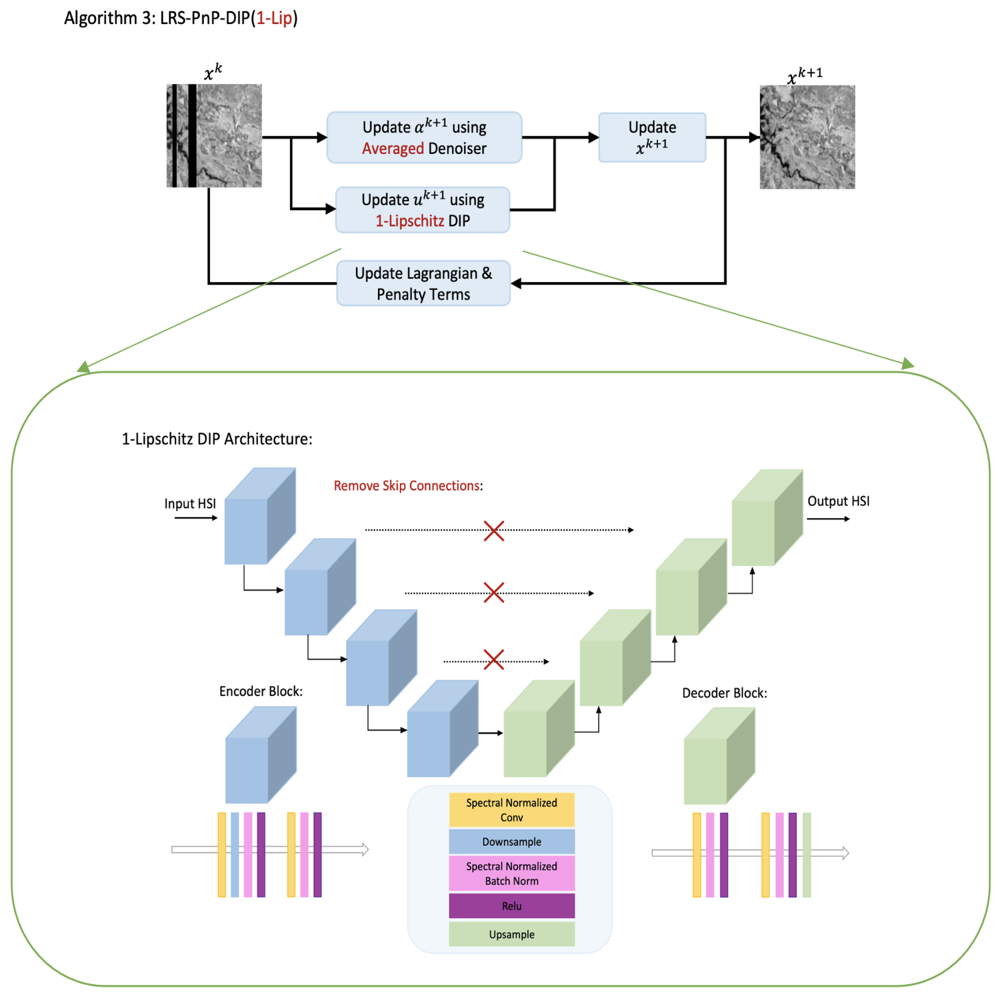 Self-Supervised Deep Hyperspectral Inpainting with Plug-and-Play
