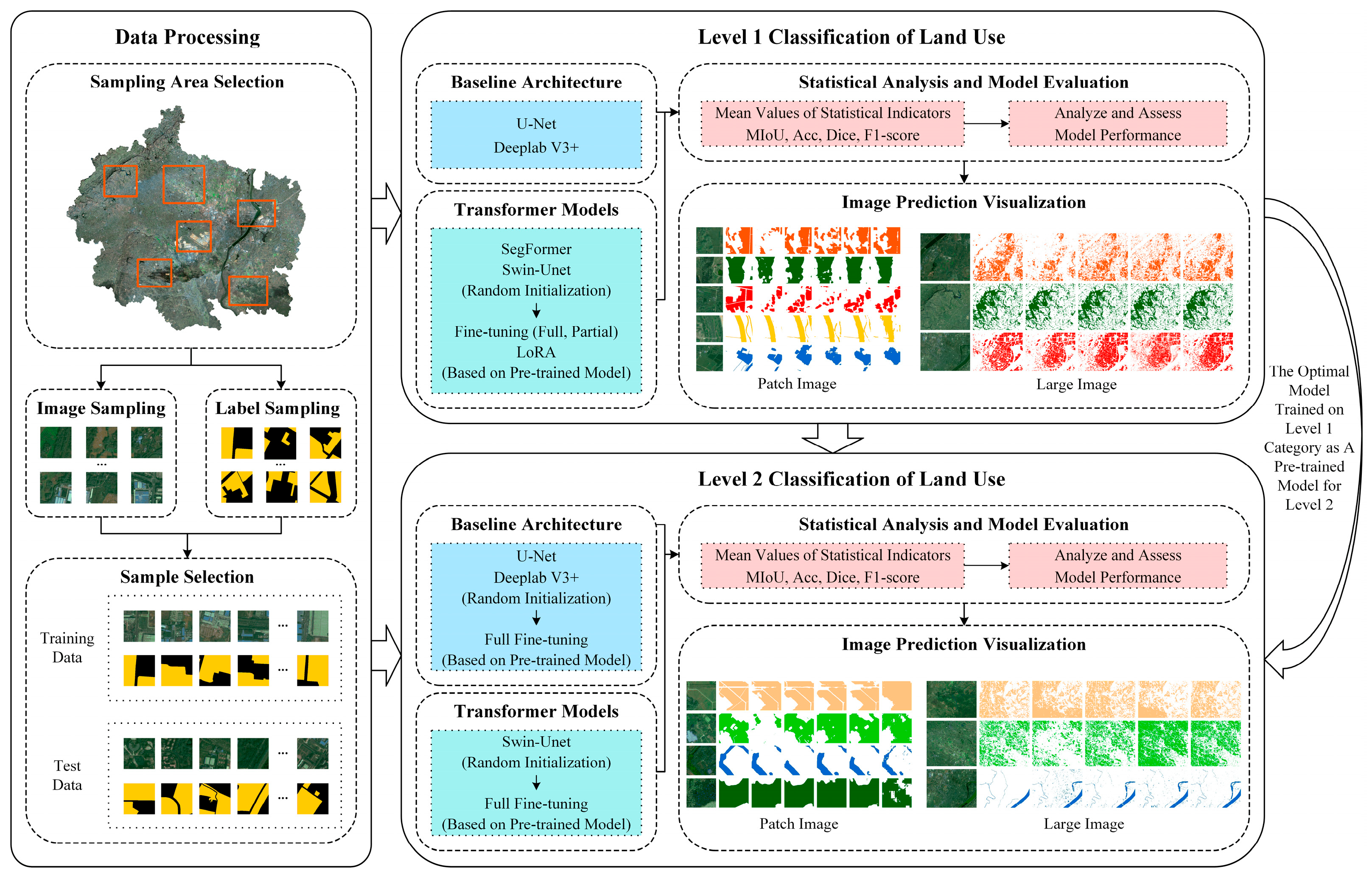 Remotesensing 17 00290 g003