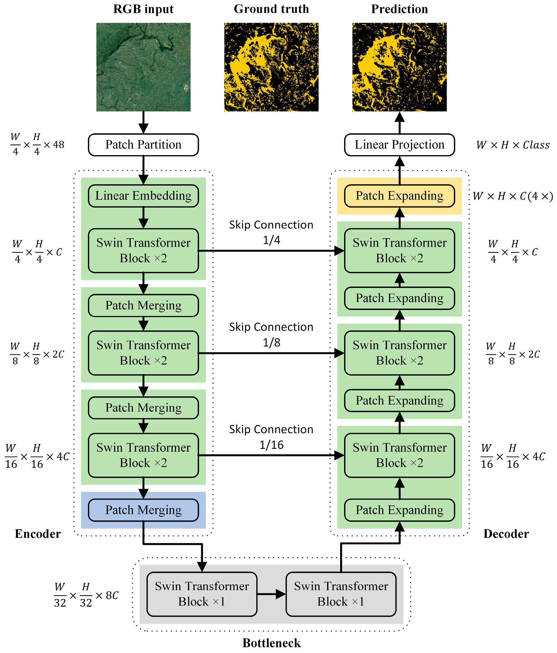 Remotesensing 17 00290 g004