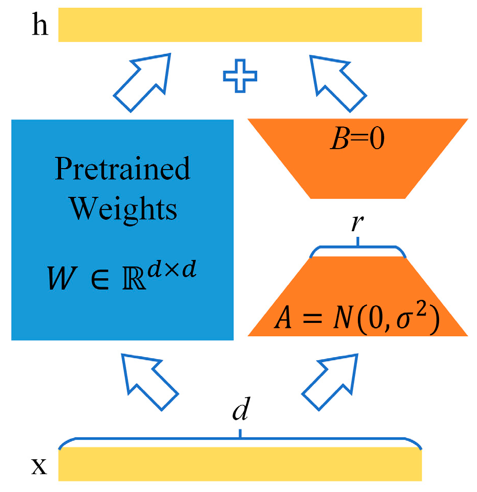 Remotesensing 17 00290 g007