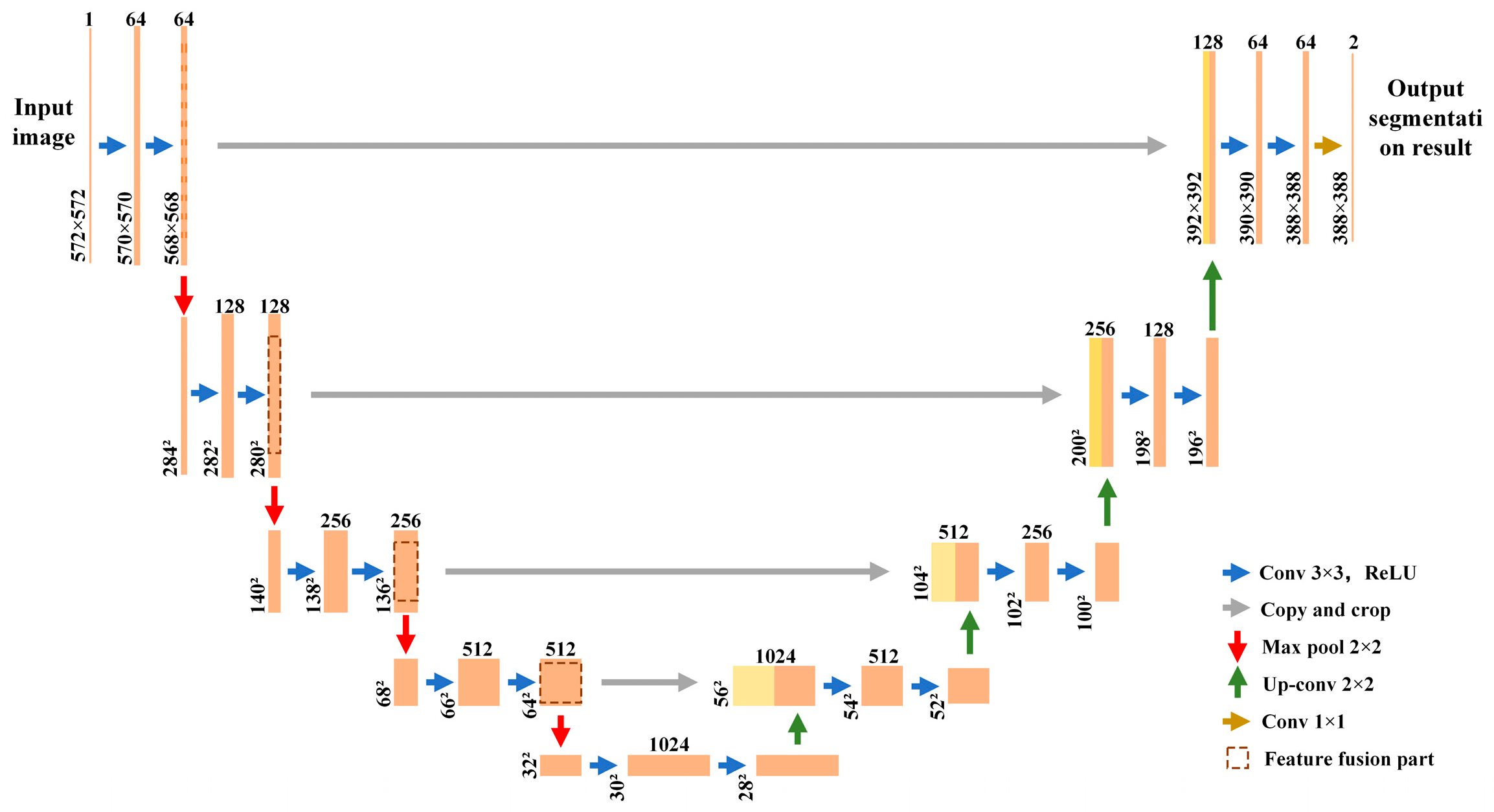 Remotesensing 17 00290 g0a1
