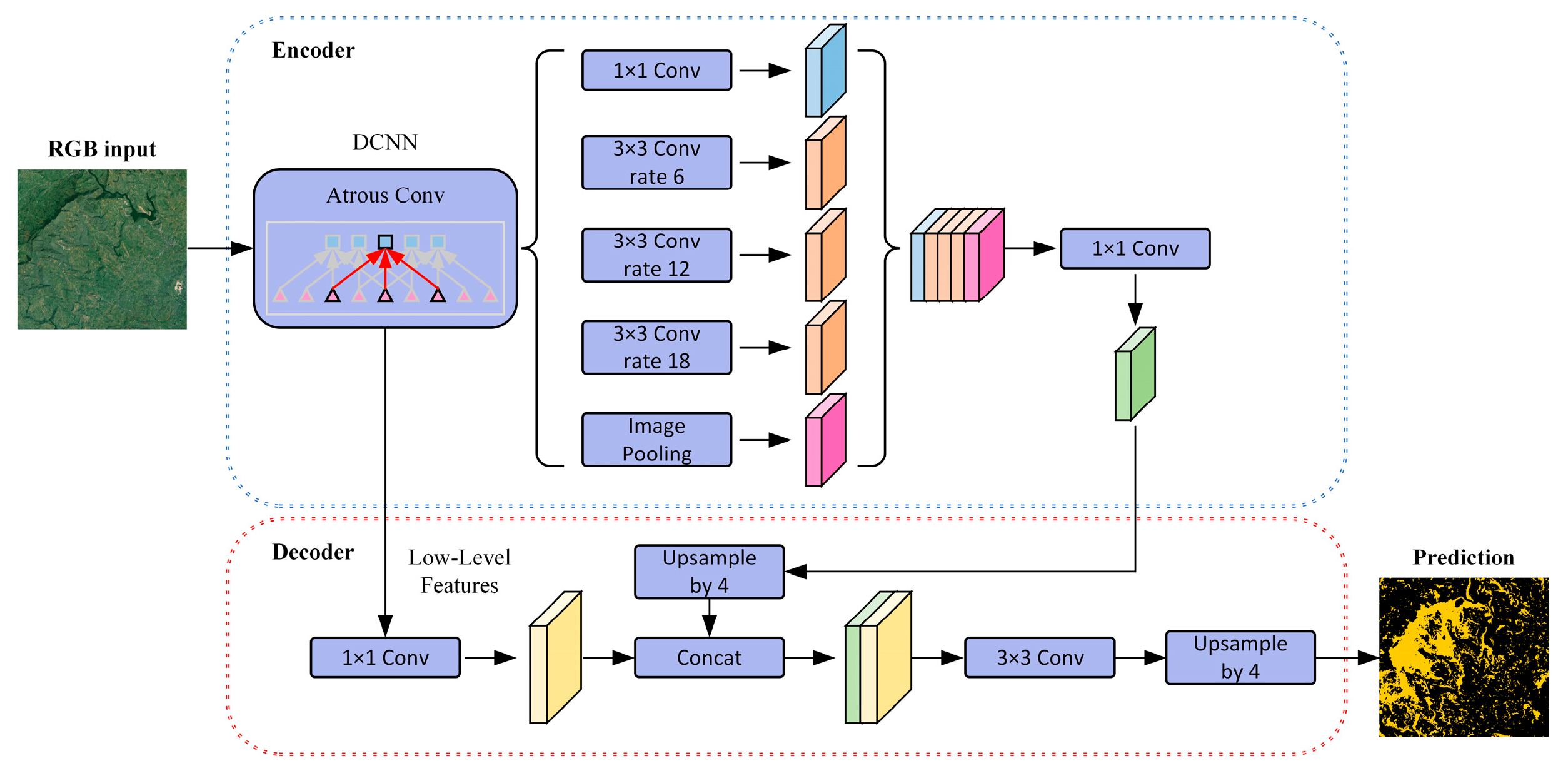 Remotesensing 17 00290 g0a2