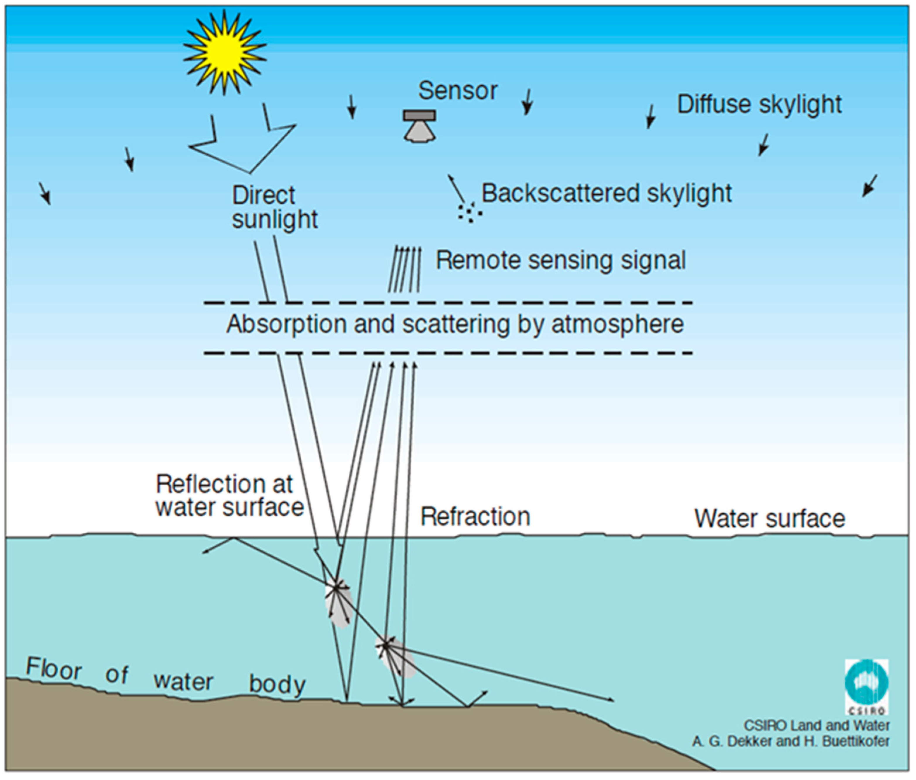 Remotesensing 17 00291 g001