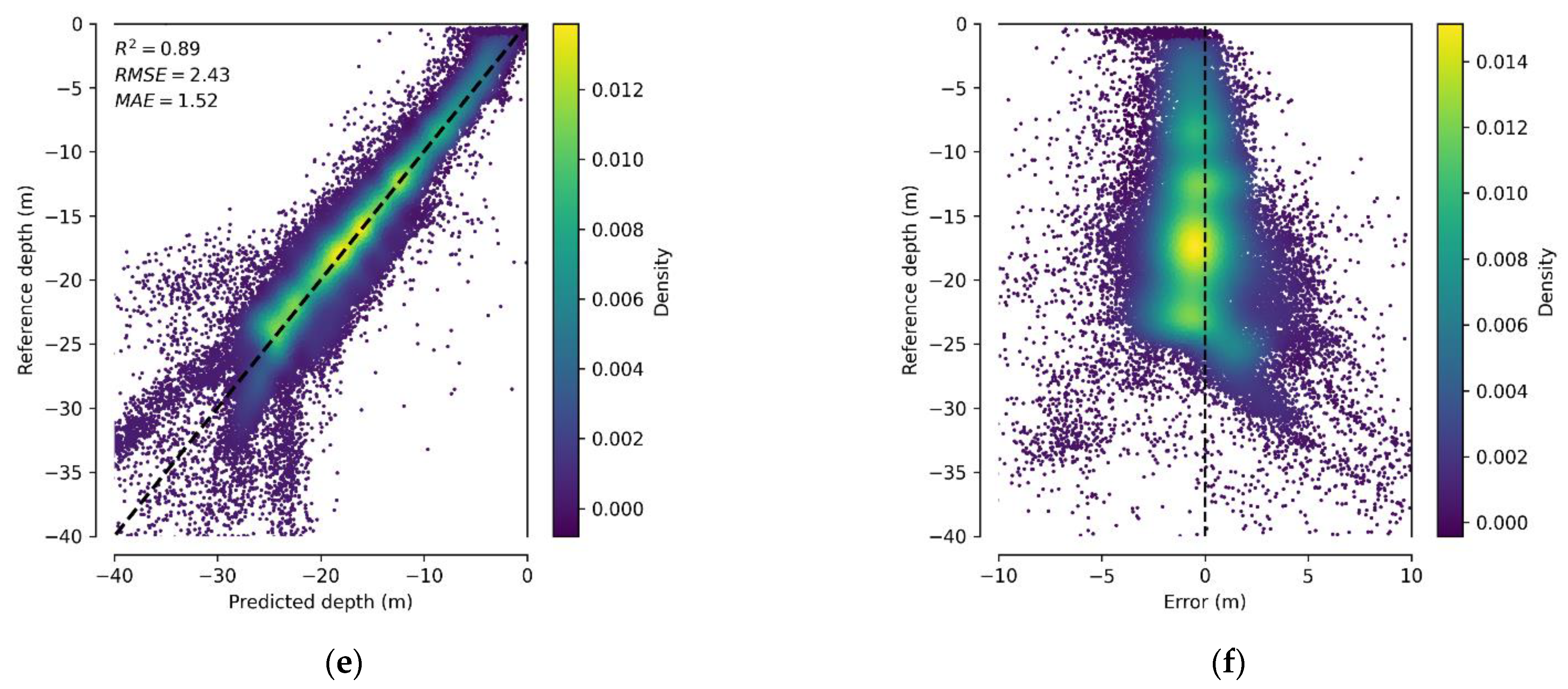 Remotesensing 17 00291 g008b