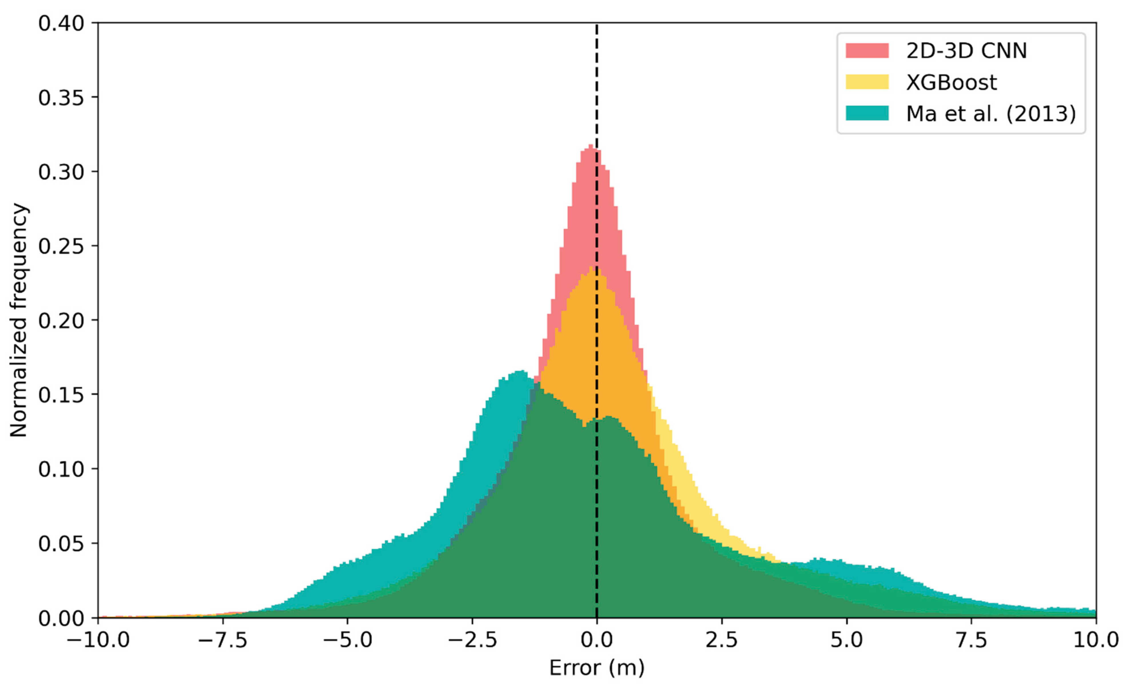 Remotesensing 17 00291 g010