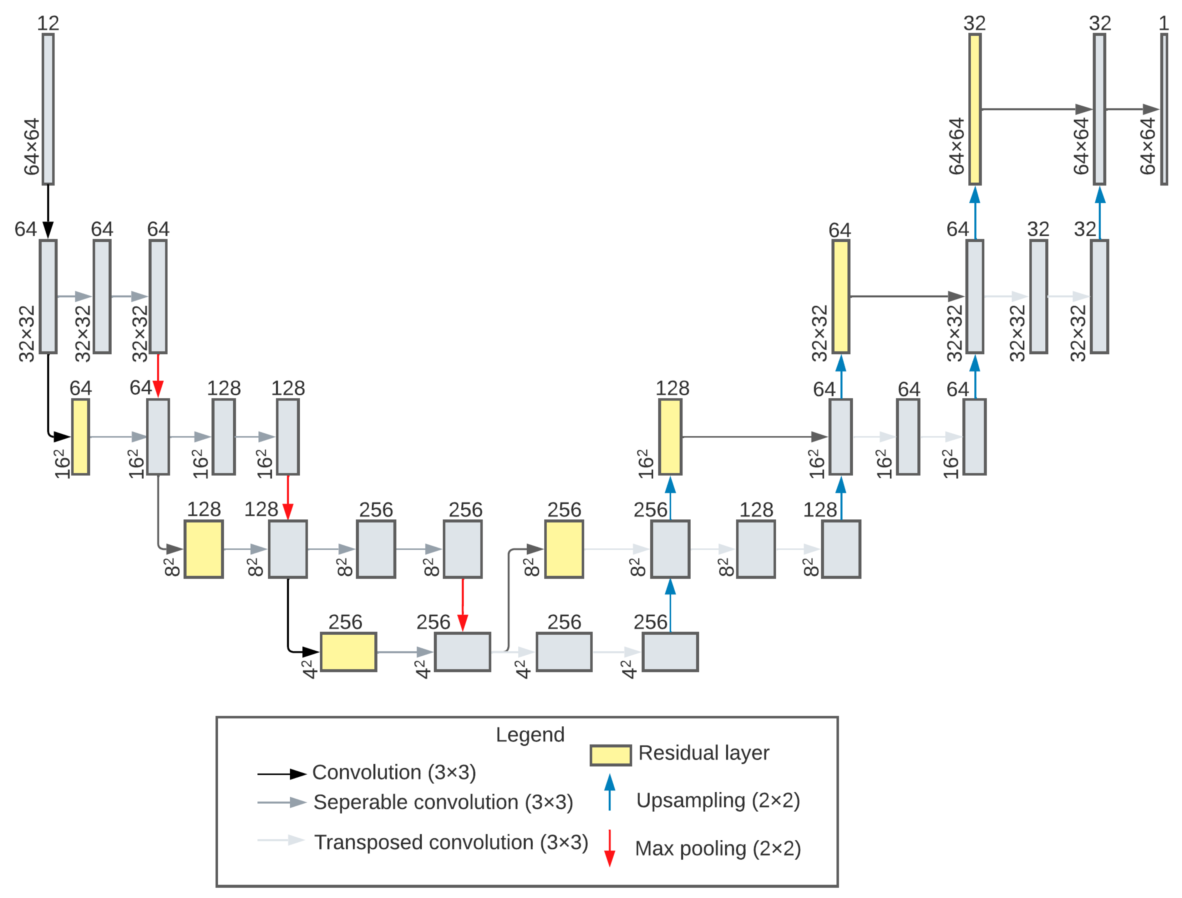 Remotesensing 17 00291 g0a3