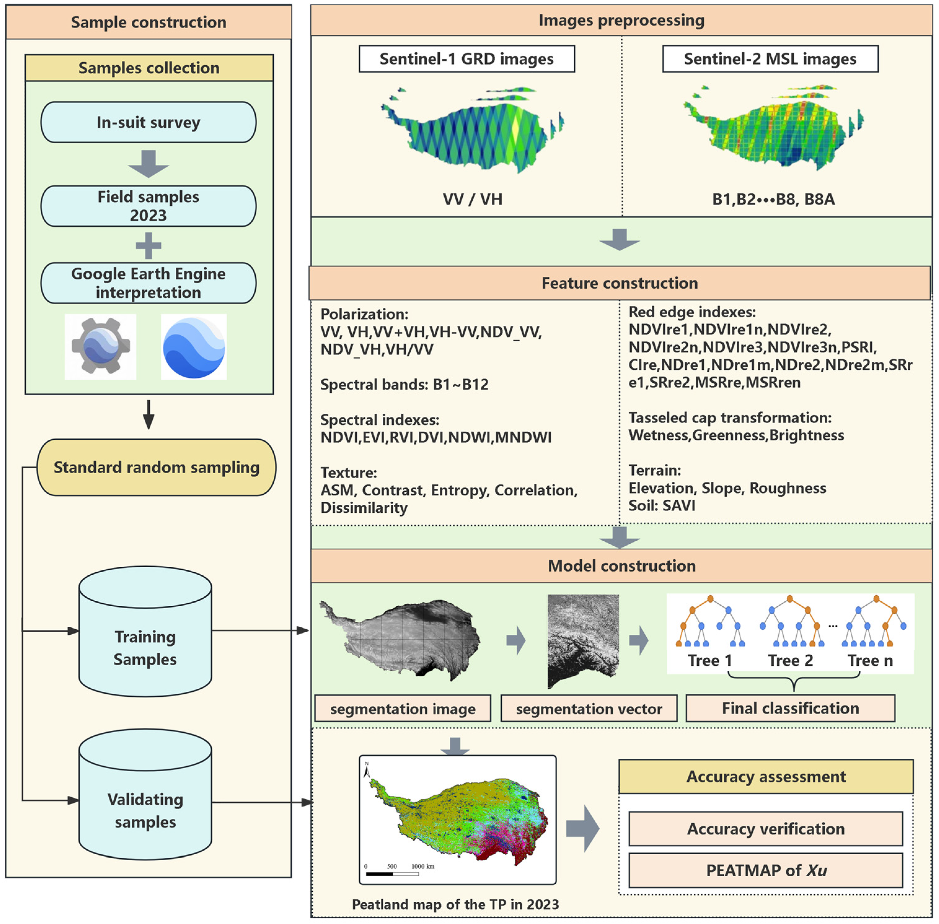 Remotesensing 17 00292 g004