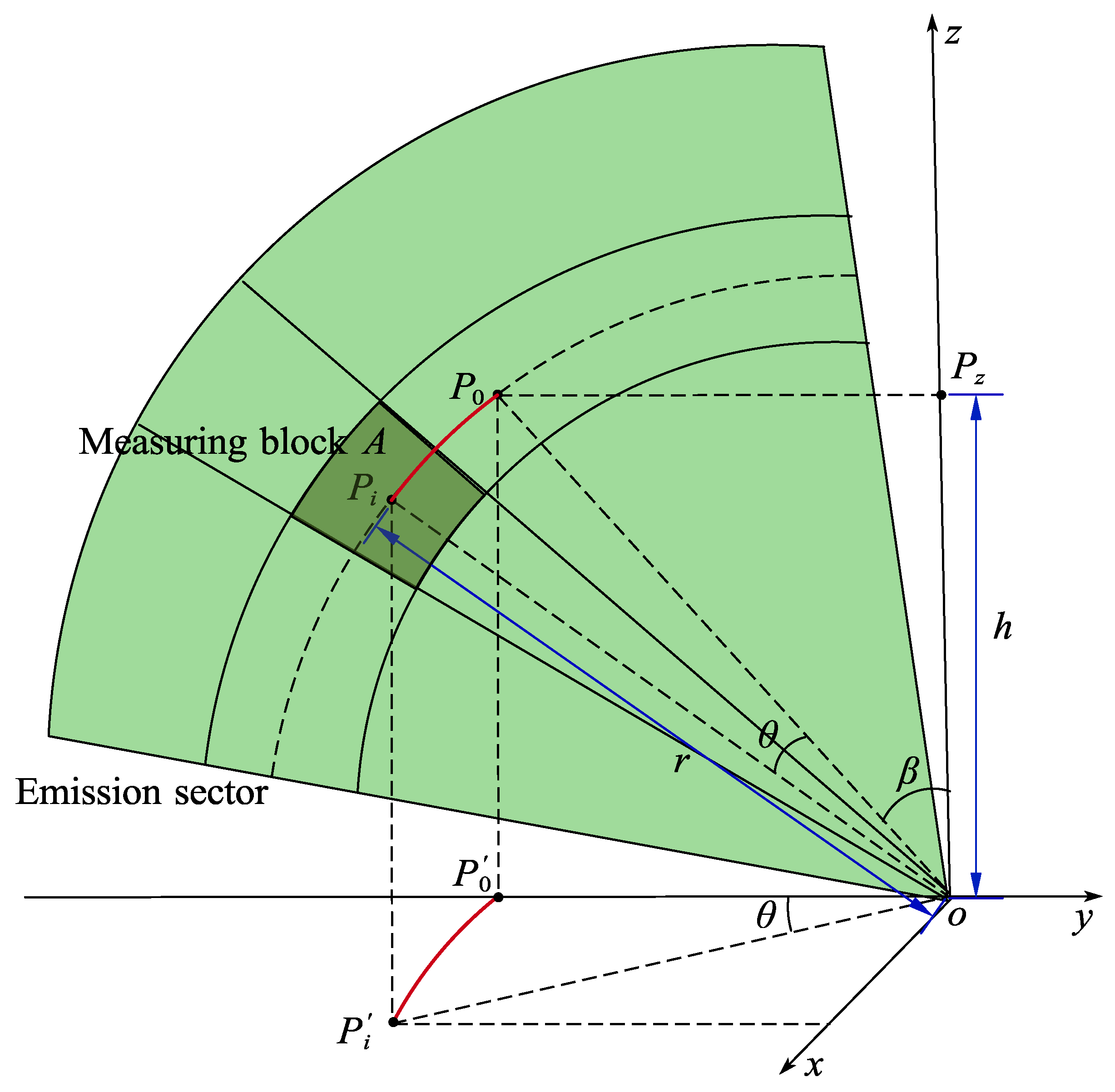 Remotesensing 17 00294 g004
