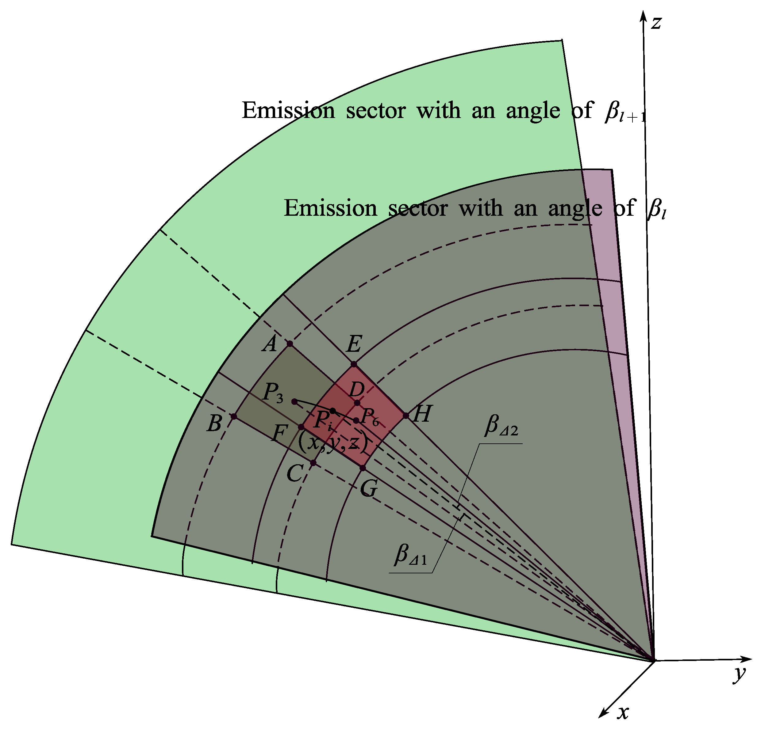 Remotesensing 17 00294 g006