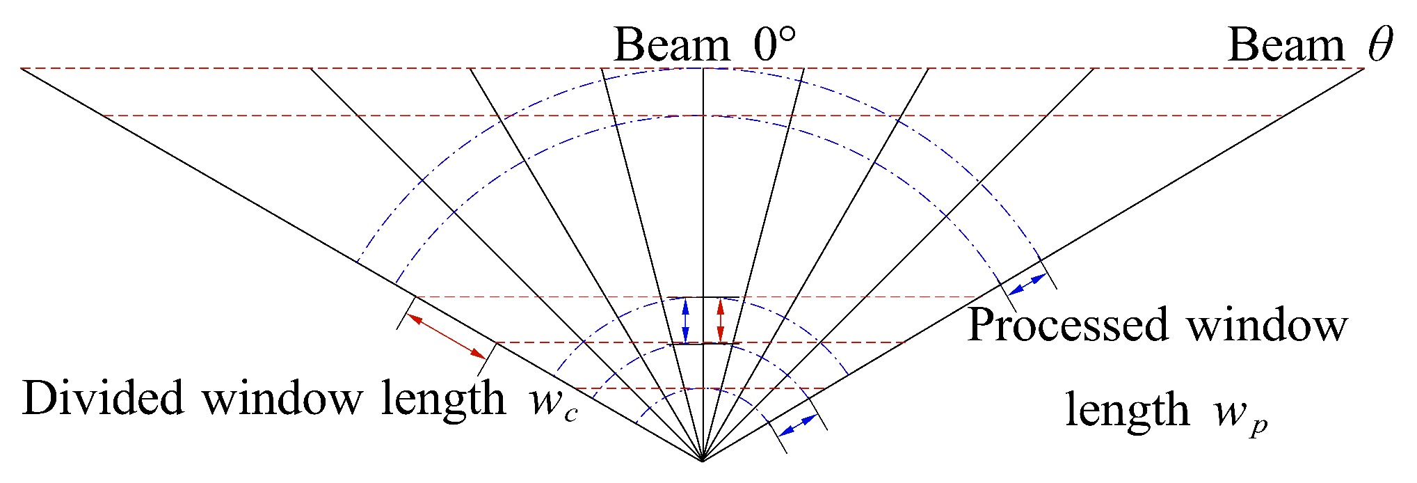 Remotesensing 17 00294 g007