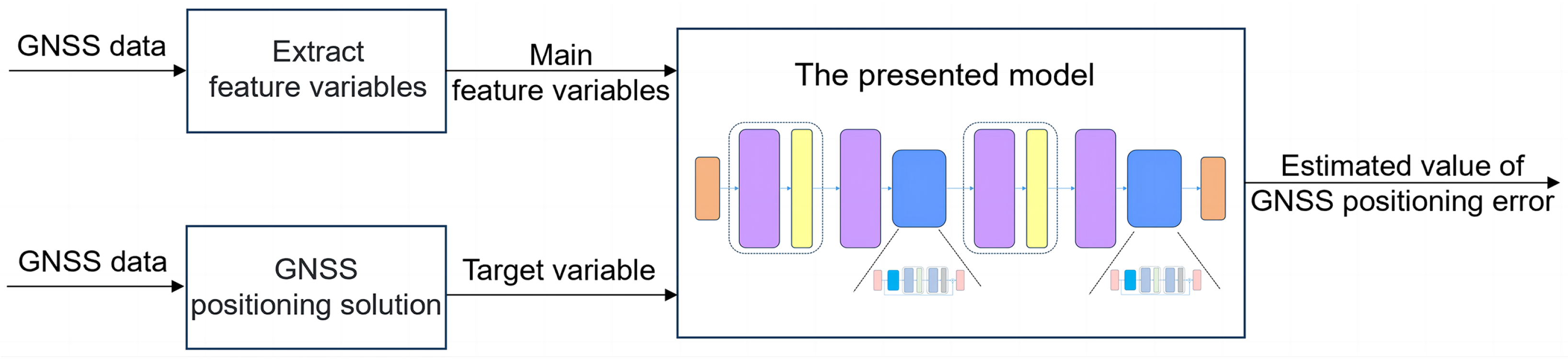 Remotesensing 17 00301 g002