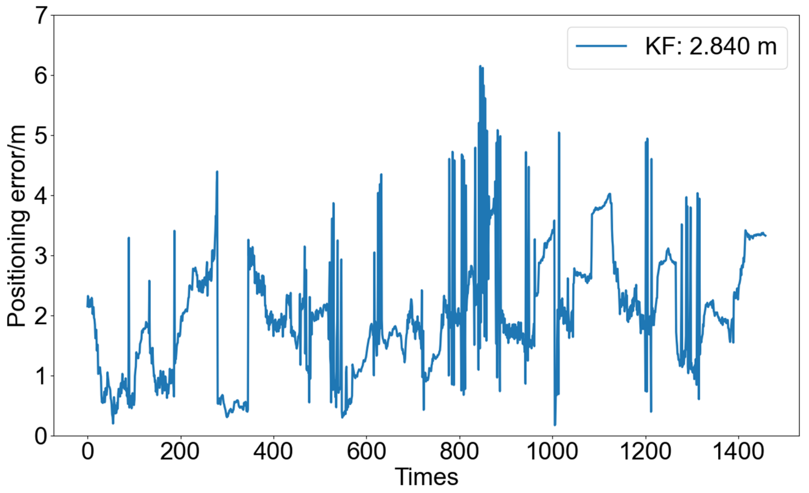 Remotesensing 17 00301 g006