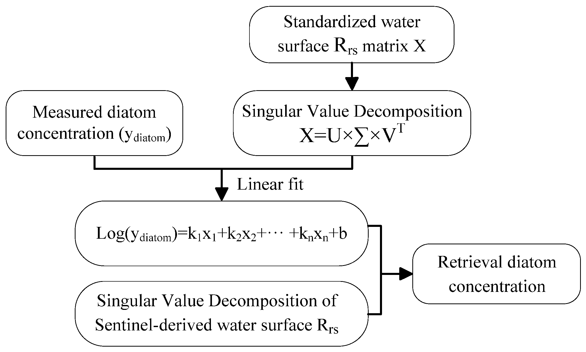 Remotesensing 17 00309 g003