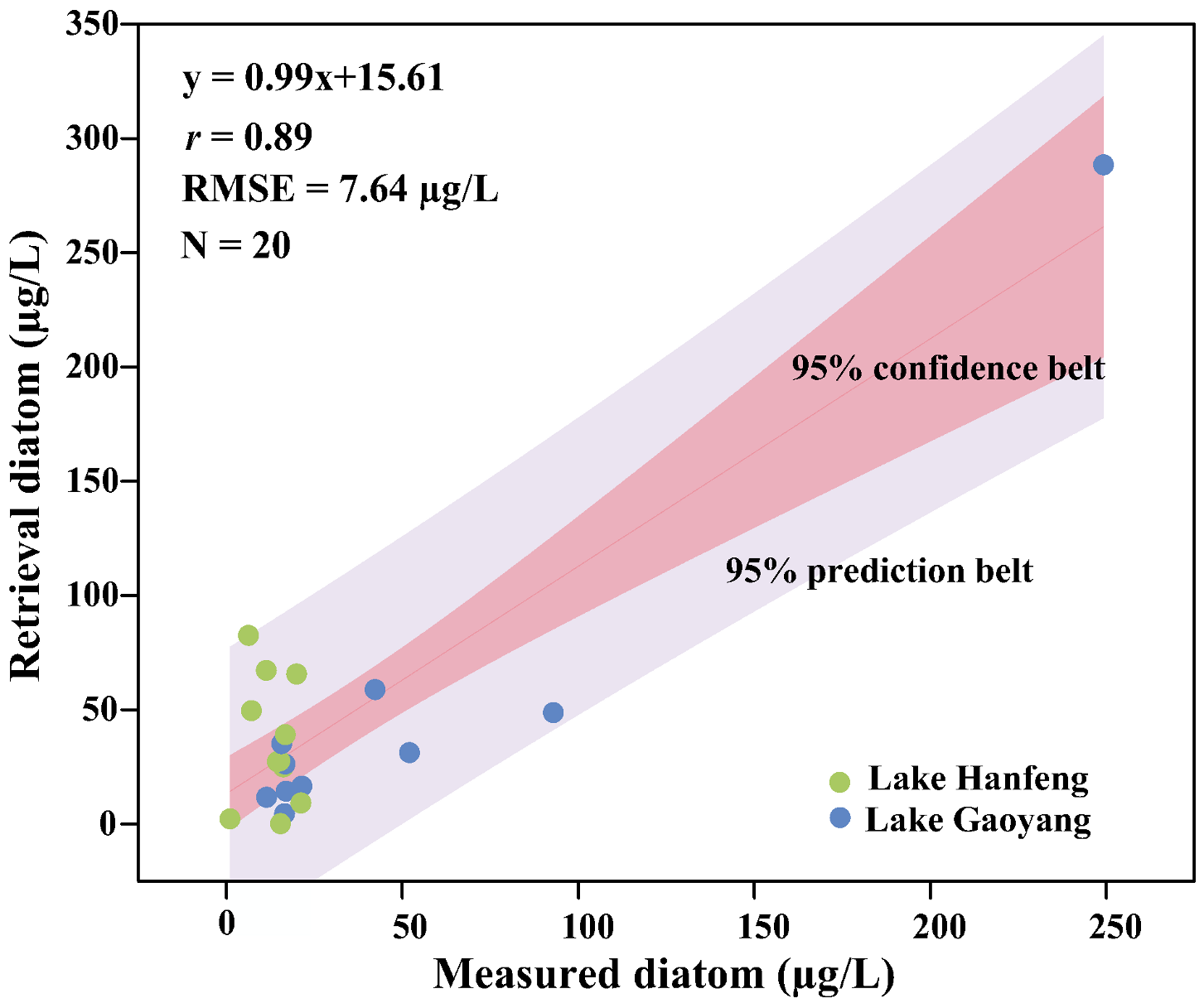 Remotesensing 17 00309 g004