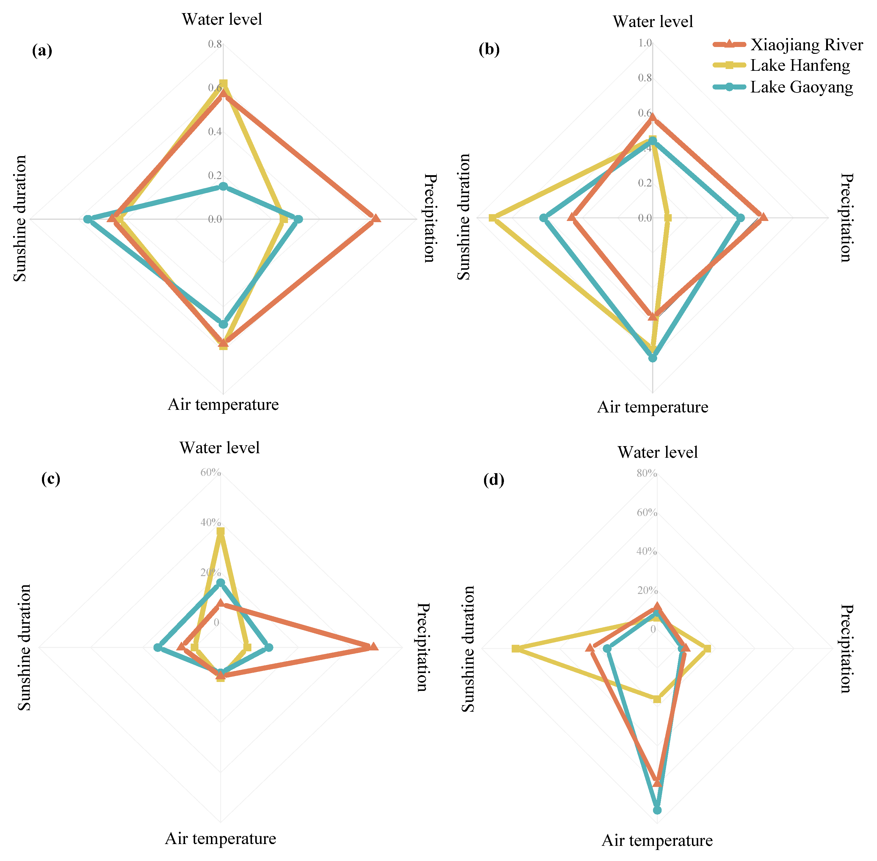 Remotesensing 17 00309 g009