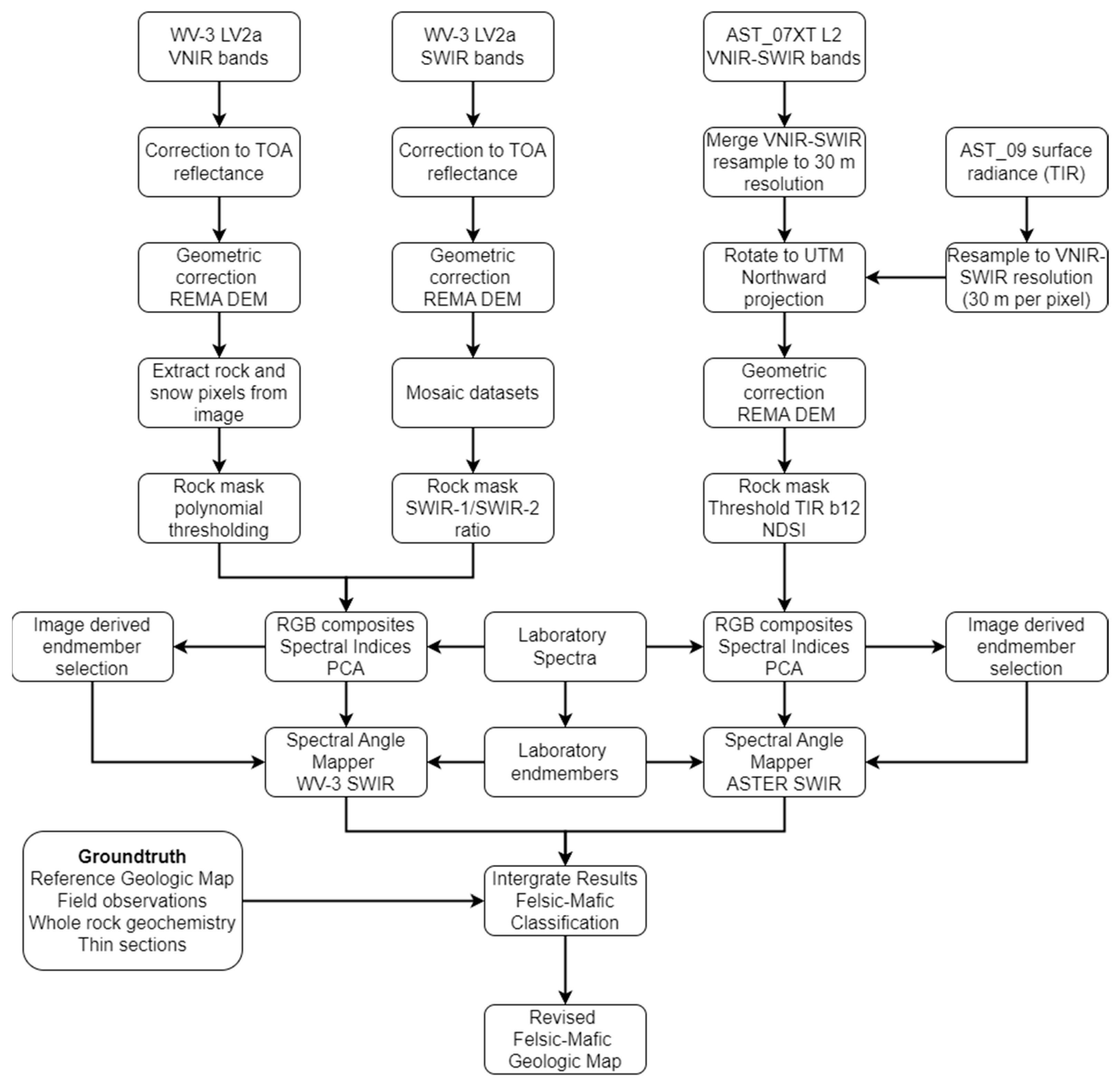 Remotesensing 17 00314 g005 Remotesensing 17 00314 g005