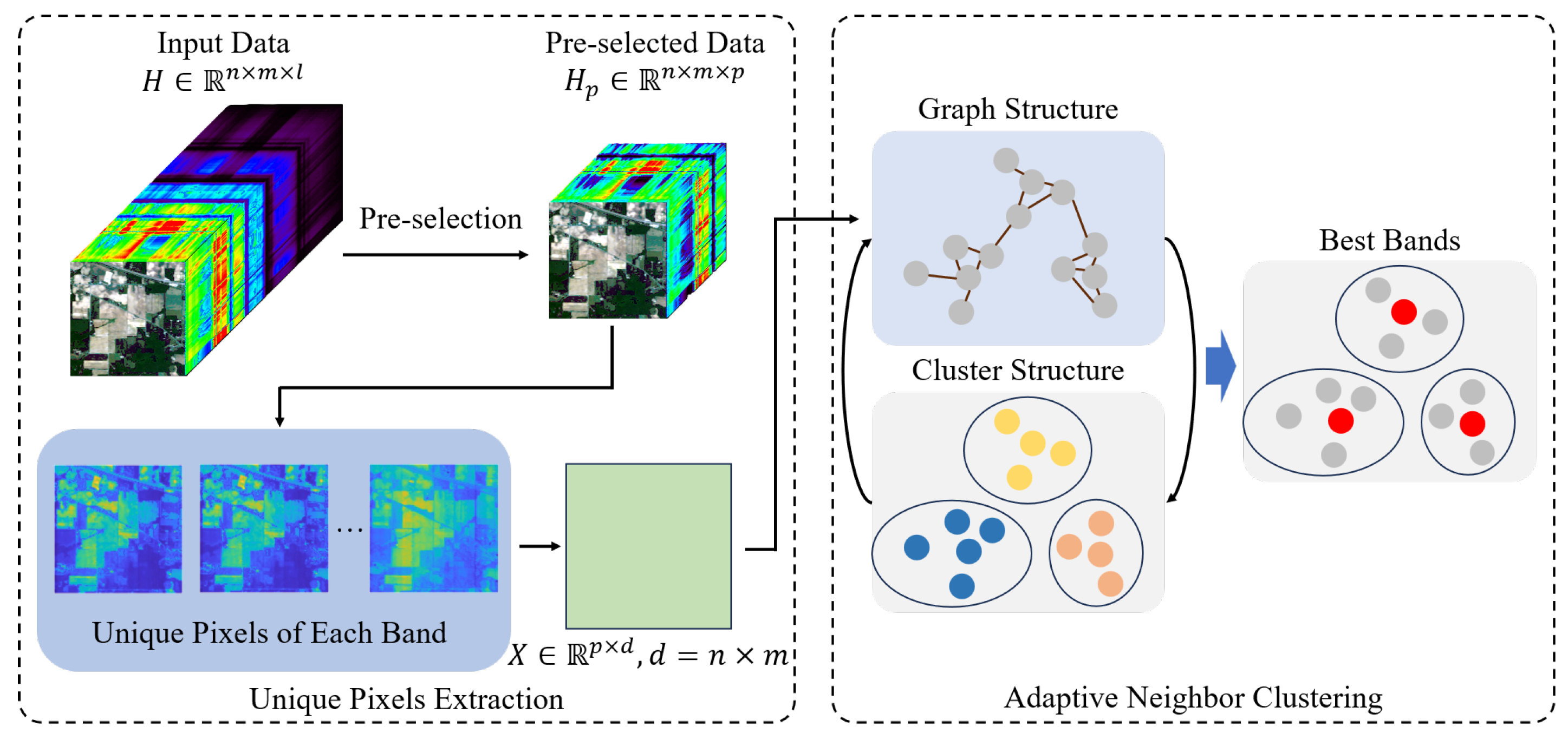 Remotesensing 17 00315 g001