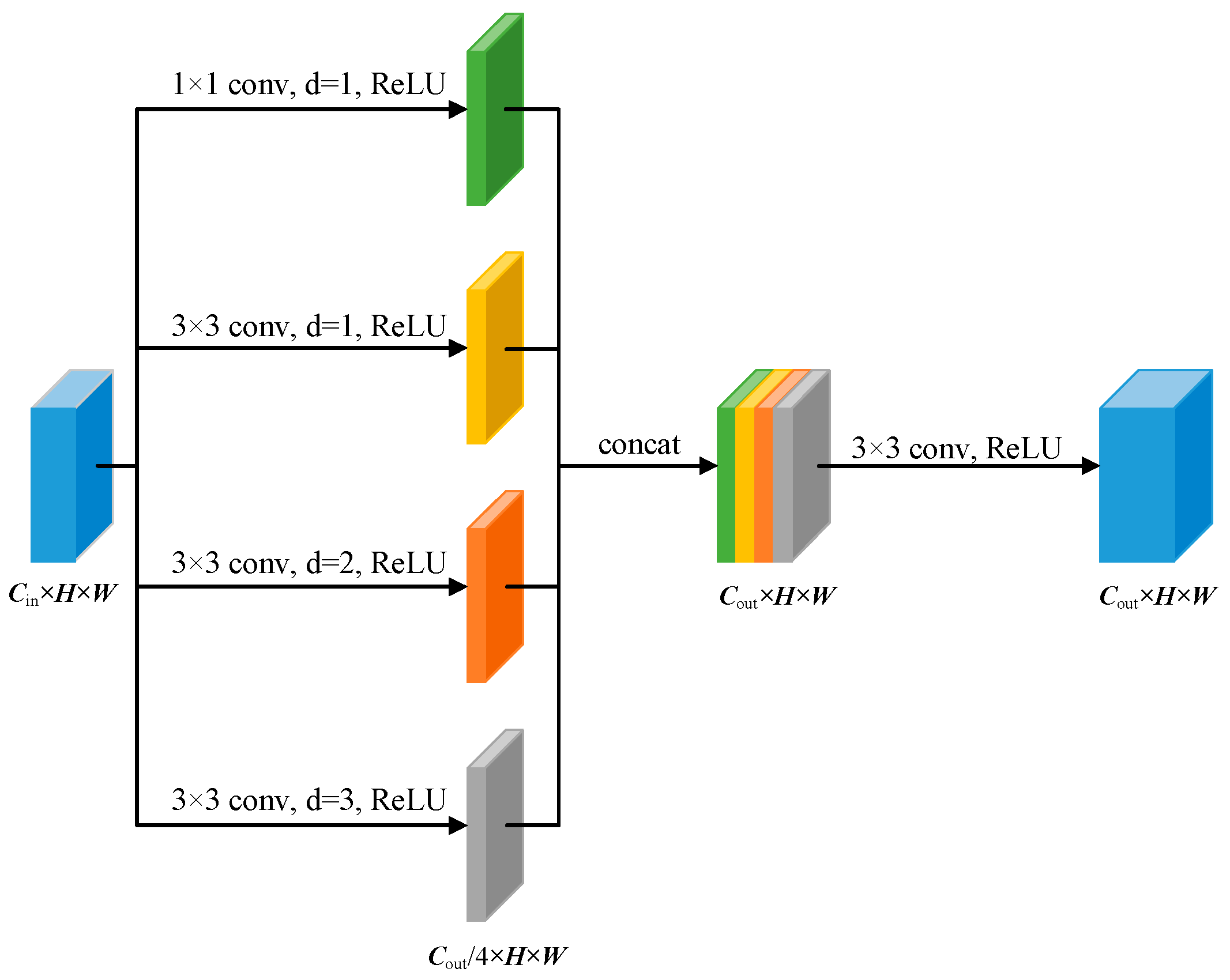 Remotesensing 17 00322 g004
