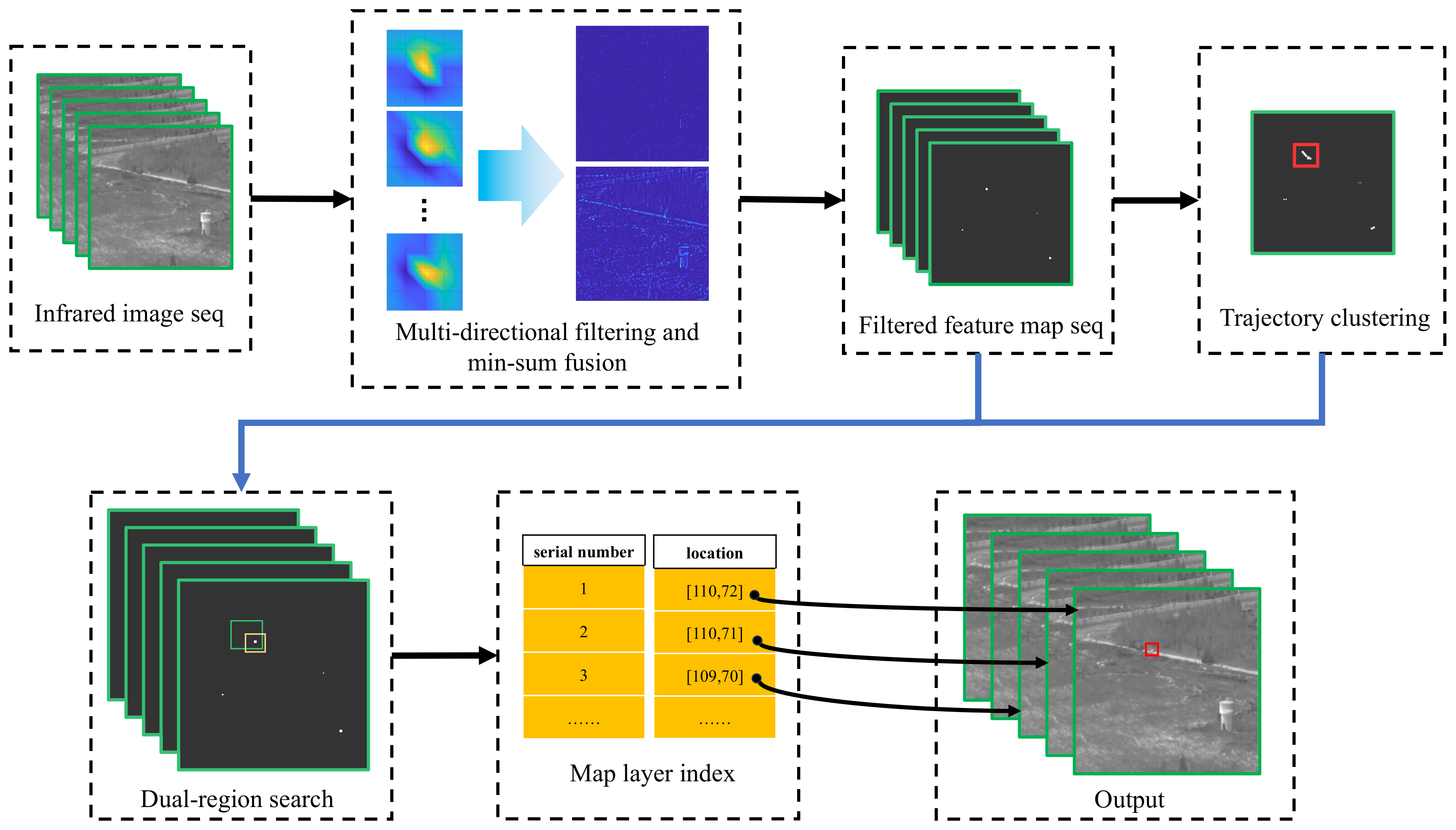 Remotesensing 17 00323 g005