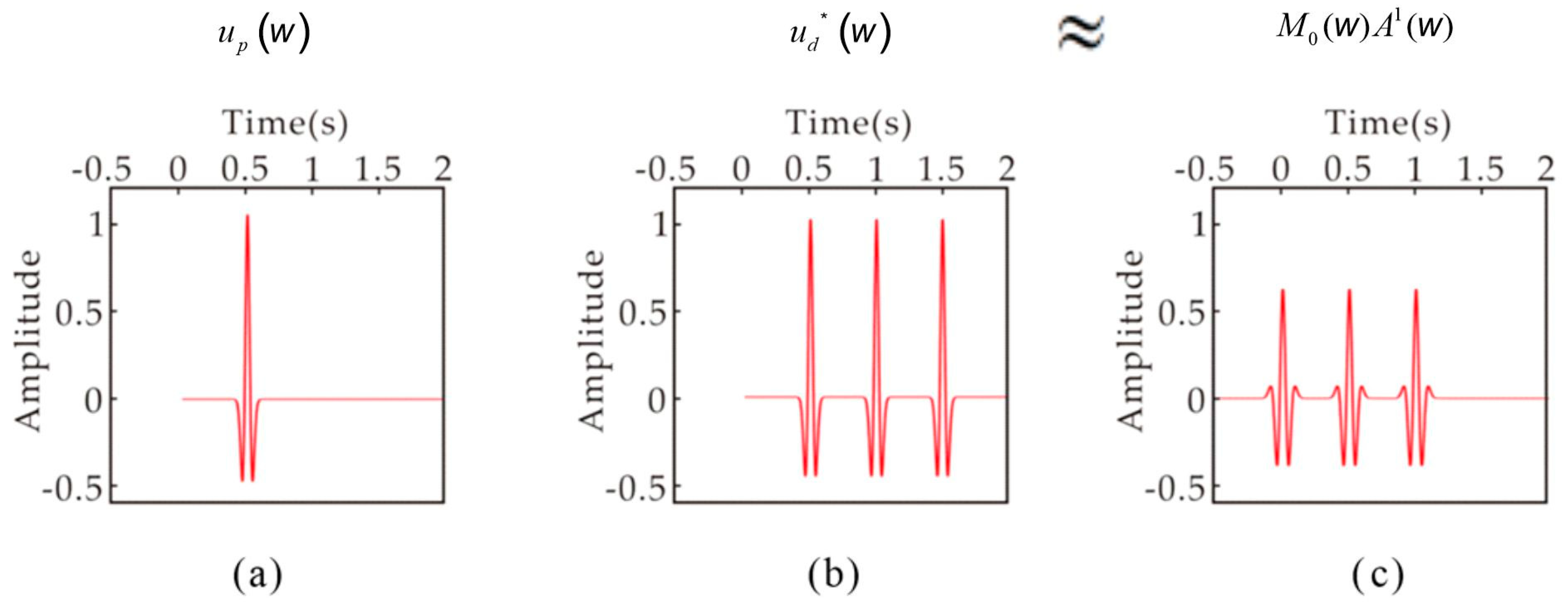 Remotesensing 17 00325 g002