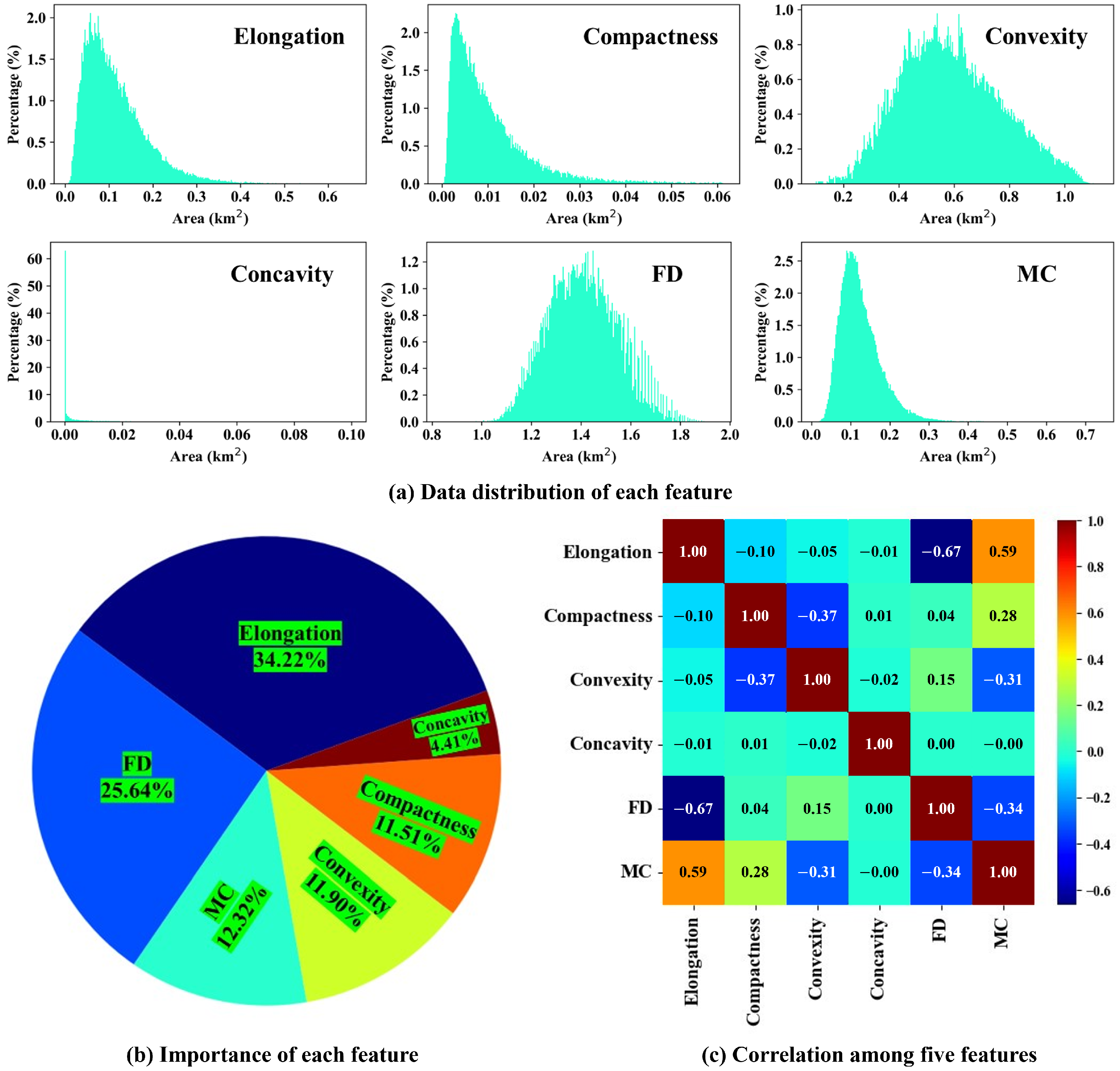 Remotesensing 17 00326 g006