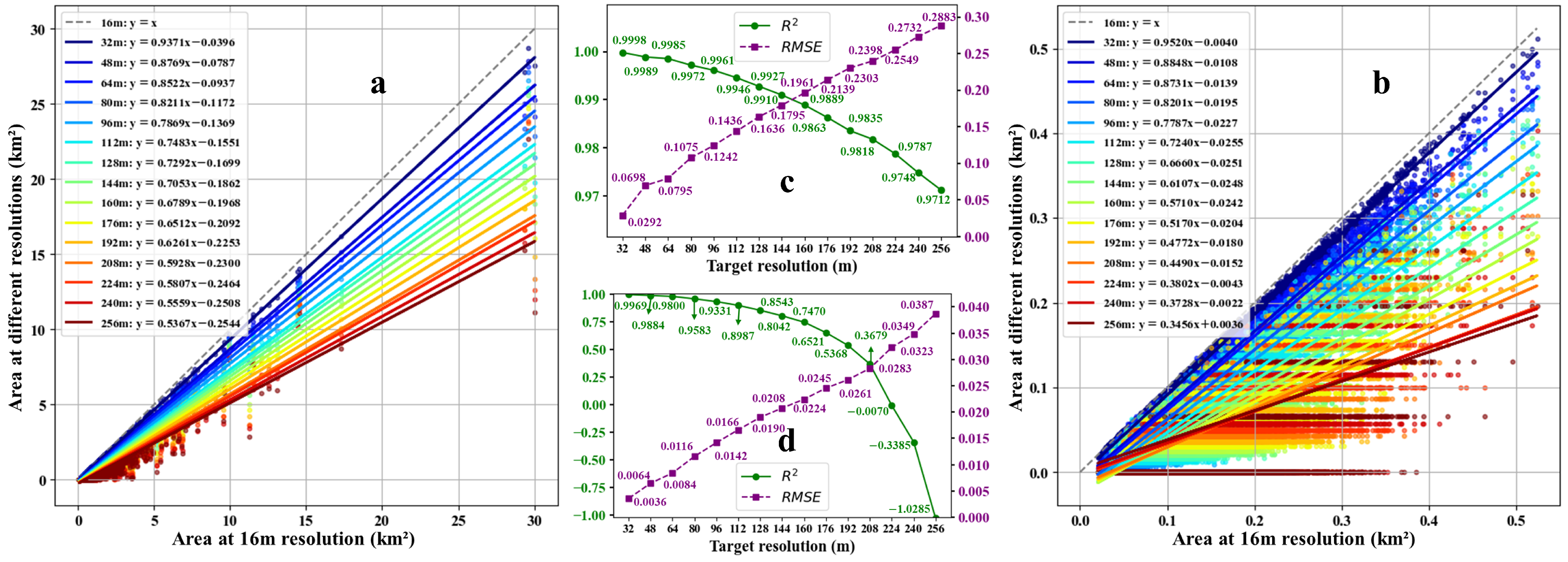 Remotesensing 17 00326 g008