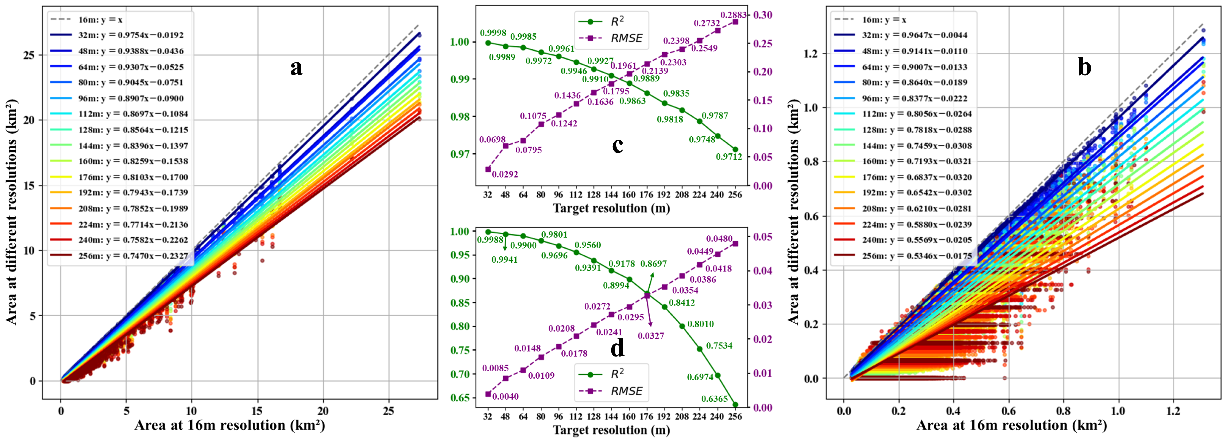 Remotesensing 17 00326 g009