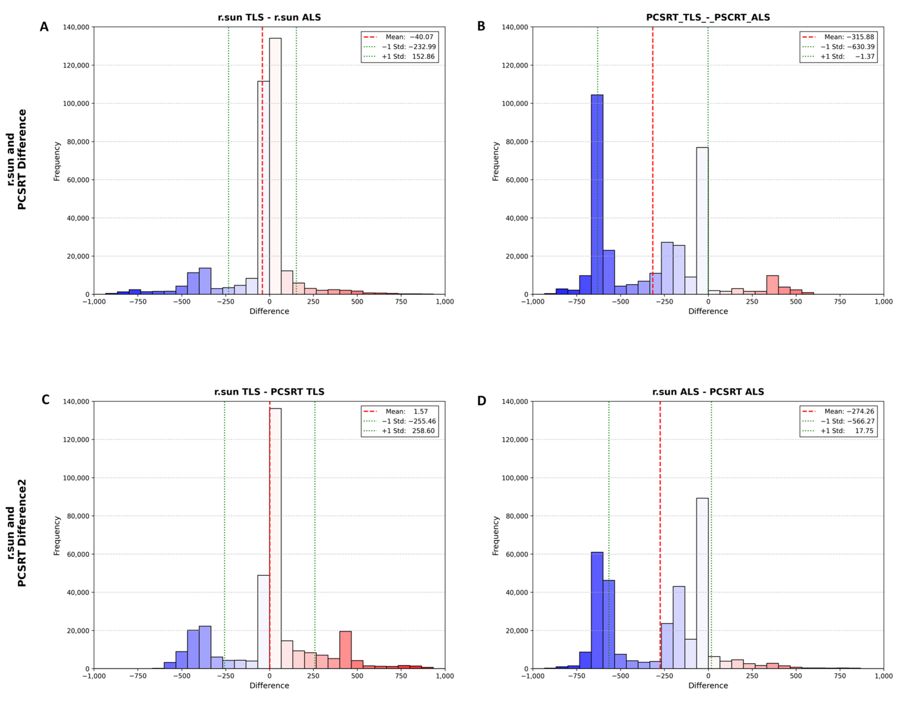 Remotesensing 17 00328 g033