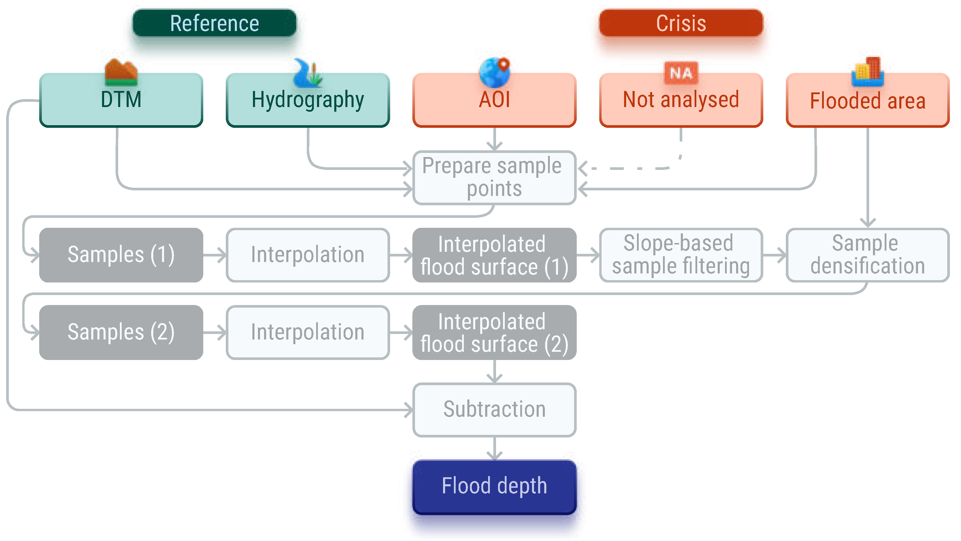 Remotesensing 17 00329 g003