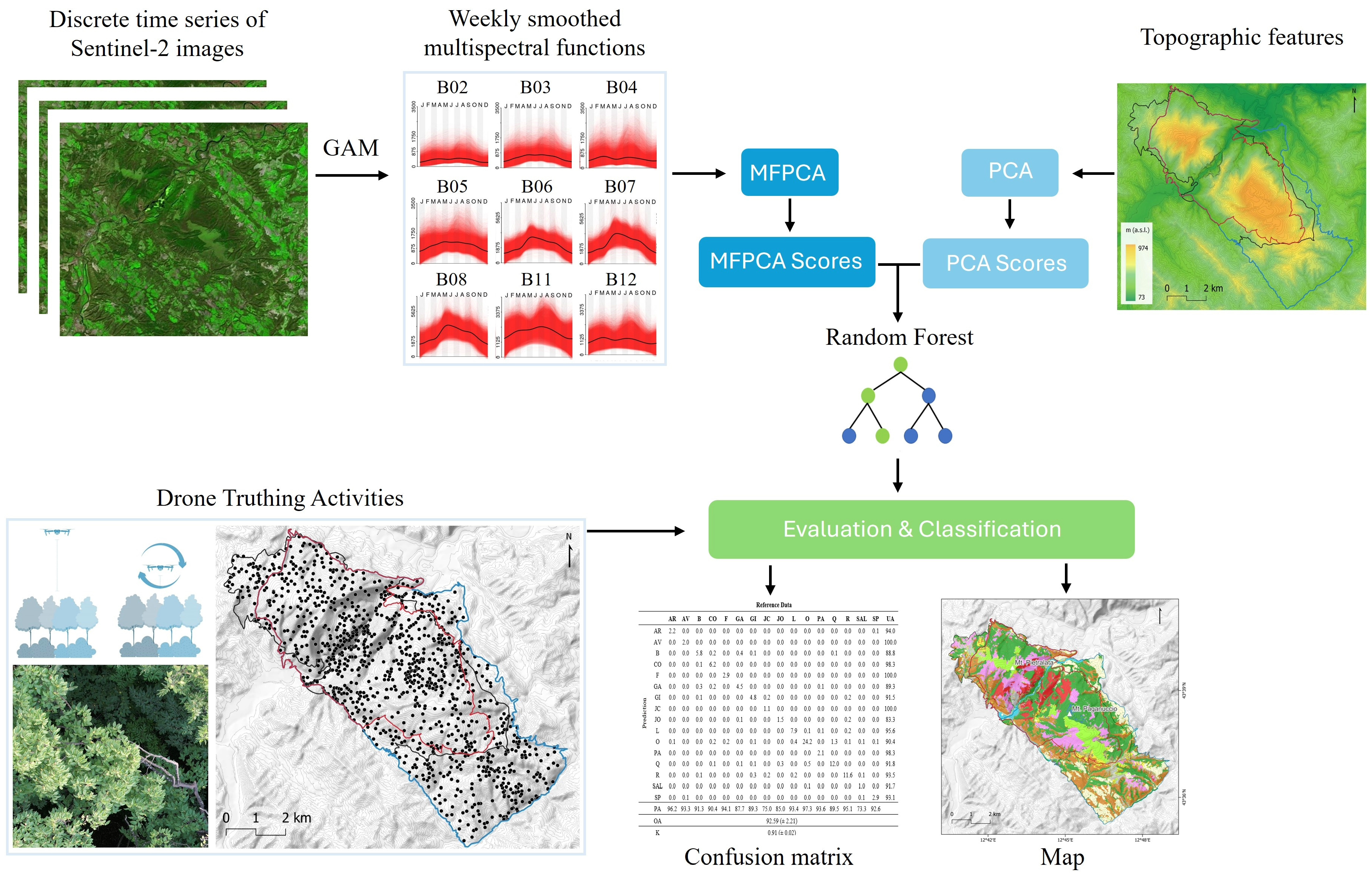 Remotesensing 17 00330 g001