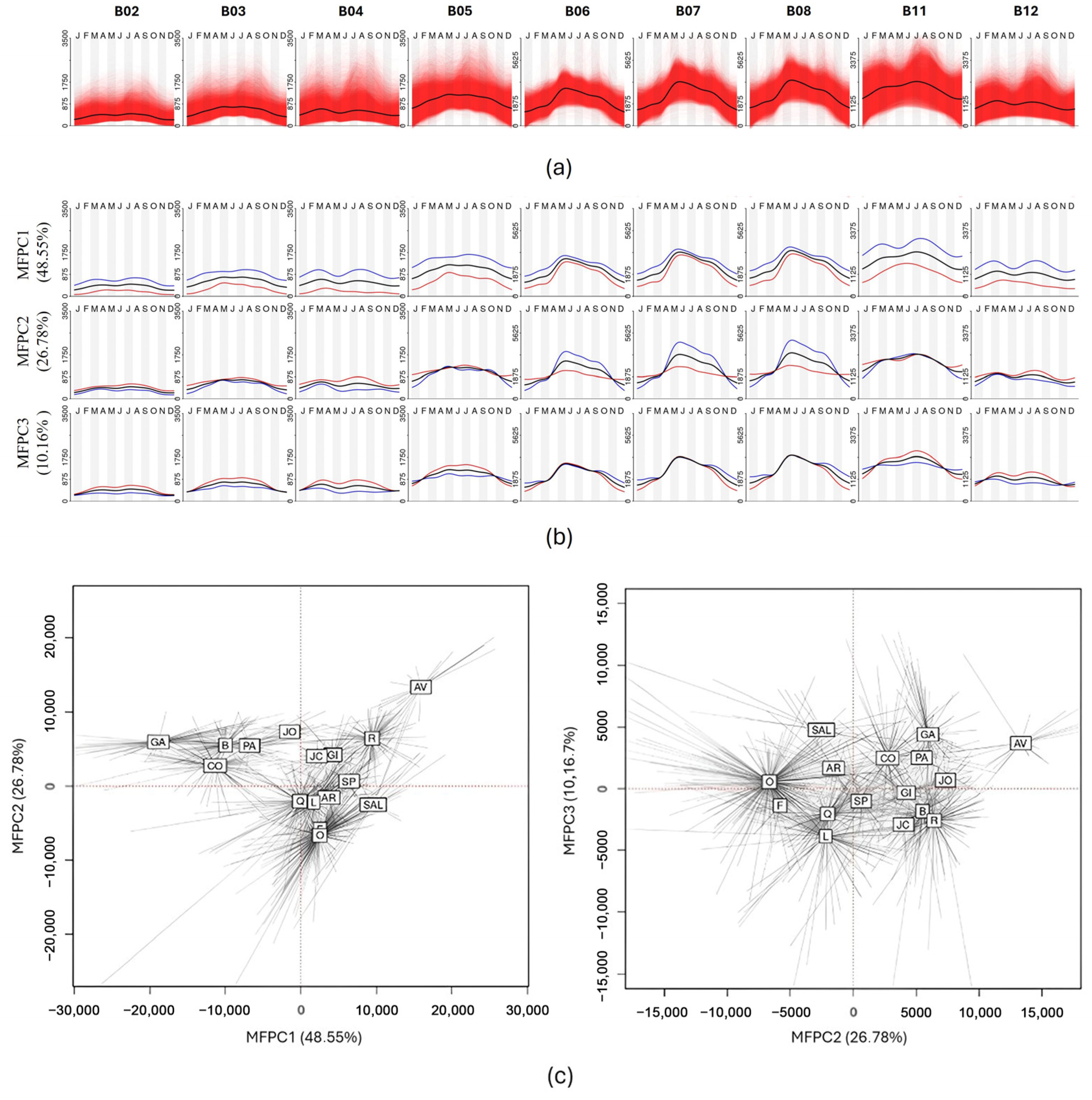 Remotesensing 17 00330 g004