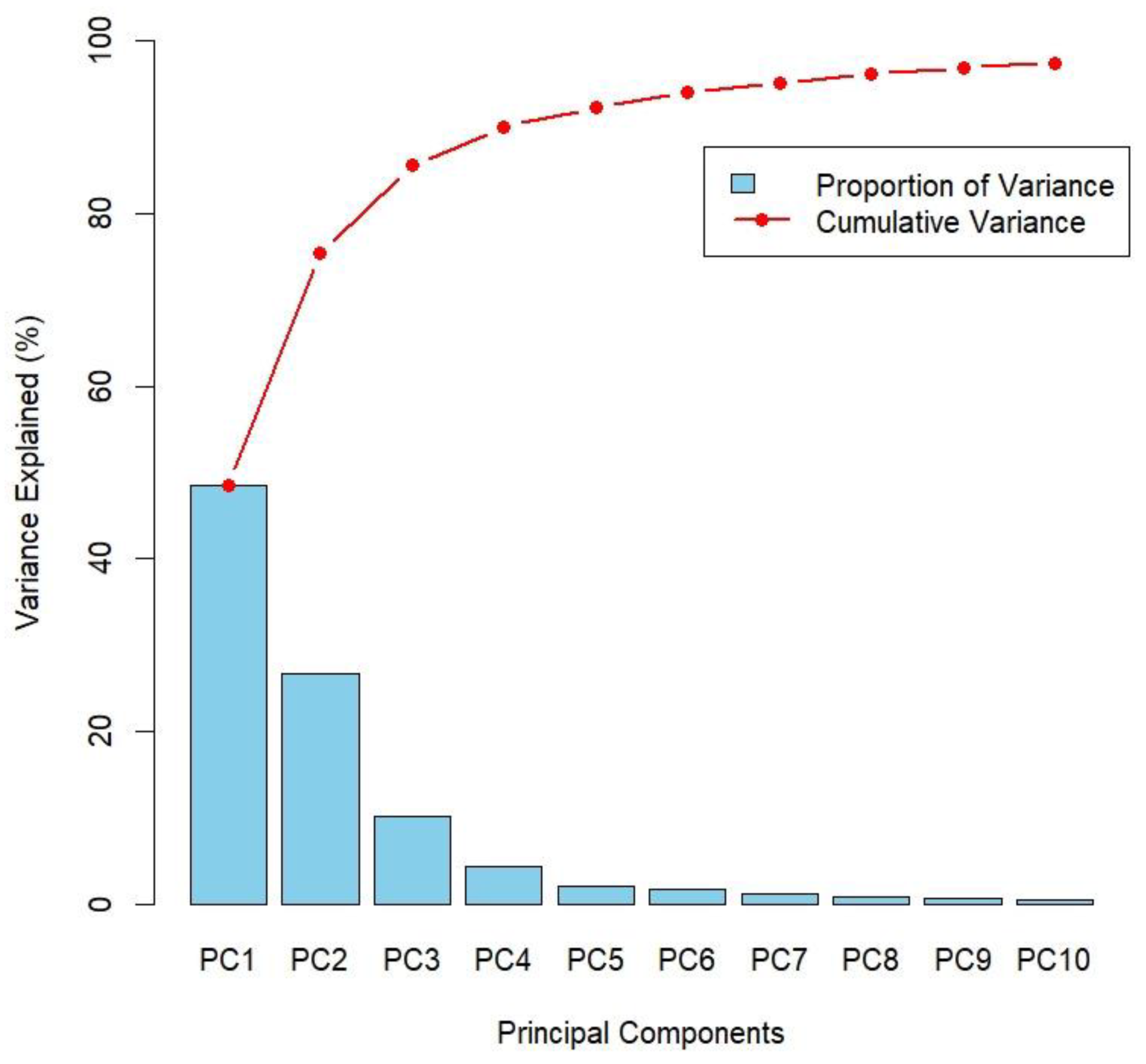 Remotesensing 17 00330 g0a1