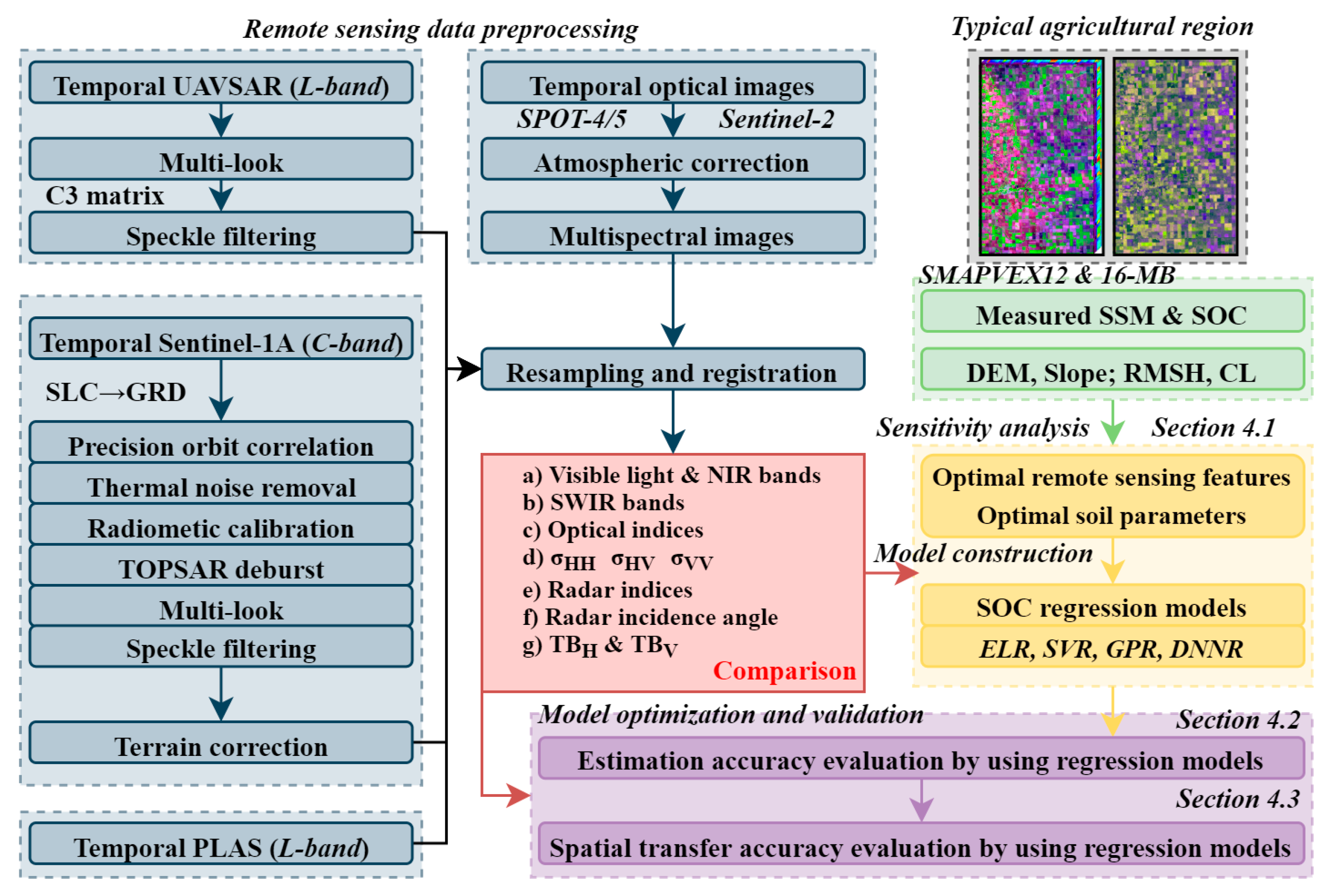 Remotesensing 17 00333 g003